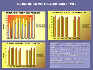 2008_diapositivos da auto-avaliação de escola
