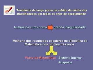 2008_diapositivos da auto-avaliação de escola
