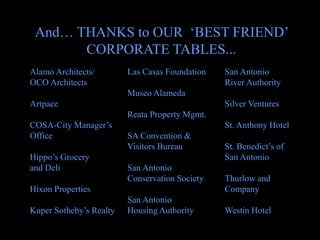 And… THANKS to OUR ‘BEST FRIEND’
       CORPORATE TABLES...
Alamo Architects/        Las Casas Foundation           San Antonio
OCO Architects                                          River Authority
                                                Adobe Photoshop CS2.lnk


                         Museo Alameda
Artpace                                             Silver Ventures
                         Reata Property Mgmt.
COSA-City Manager’s                                 St. Anthony Hotel
Office                   SA Convention &
                         Visitors Bureau            St. Benedict’s of
Hippo’s Grocery                                     San Antonio
and Deli                 San Antonio
                         Conservation Society       Thurlow and
Hixon Properties                                    Company
                         San Antonio
Kuper Sotheby’s Realty   Housing Authority          Westin Hotel
 