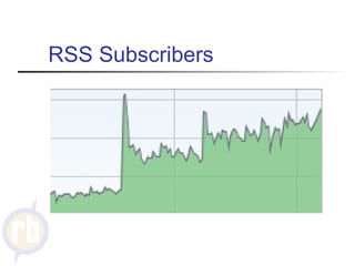 RSS Subscribers 
