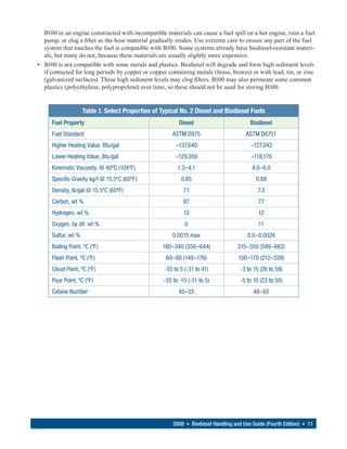 B100 in an engine constructed with incompatible materials can cause a fuel spill on a hot engine, ruin a fuel
  pump, or clog a filter as the hose material gradually erodes. Use extreme care to ensure any part of the fuel
  system that touches the fuel is compatible with B100. Some systems already have biodiesel-resistant materi-
  als, but many do not, because these materials are usually slightly more expensive.
• B100 is not compatible with some metals and plastics. Biodiesel will degrade and form high sediment levels
  if contacted for long periods by copper or copper containing metals (brass, bronze) or with lead, tin, or zinc
  (galvanized surfaces). These high sediment levels may clog filters. B100 may also permeate some common
  plastics (polyethylene, polypropylene) over time, so these should not be used for storing B100.


                    Table 1. Select Properties of Typical No. 2 Diesel and Biodiesel Fuels
     Fuel Property                                        Diesel                        Biodiesel
     Fuel Standard                                     ASTM D975                      ASTM D6751
     Higher Heating Value, Btu/gal                      ~137,640                        ~127,042
     Lower Heating Value, Btu/gal                       ~129,050                        ~118,170
     Kinematic Viscosity, @ 40ºC (104ºF)                 1.3–4.1                         4.0–6.0
     Specific Gravity kg/l @ 15.5ºC (60ºF)                 0.85                            0.88
     Density, lb/gal @ 15.5ºC (60ºF)                        7.1                            7.3
     Carbon, wt %                                           87                              77
     Hydrogen, wt %                                         13                              12
     Oxygen, by dif. wt %                                   0                               11
     Sulfur, wt %                                      0.0015 max                      0.0–0.0024
     Boiling Point, ºC (ºF)                       180–340 (356–644)                315–350 (599–662)
     Flash Point, ºC (ºF)                           60–80 (140–176)                100–170 (212–338)
     Cloud Point, ºC (ºF)                          -35 to 5 (-31 to 41)             -3 to 15 (26 to 59)
     Pour Point, ºC (ºF)                           -35 to -15 (-31 to 5)            -5 to 10 (23 to 50)
     Cetane Number                                       40–55                            48–65




                                                       2008 • Biodiesel Handling and Use Guide (Fourth Edition) • 11
 