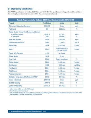 3.1 B100 Quality Specification
The ASTM specification for biodiesel (B100) is ASTM D6751. This specification is frequently updated, and as of
this writing the most current version is D6751-08a, summarized in Table 2.


                  Table 2. Requirements for Biodiesel (B100) Blend Stock as Listed in ASTM D6751
 Property                                                              Test Method                       Limits                         Units
 Calcium and Magnesium Combined                                          EN14538                        5 max.                          ppm
 Flash Point                                                                D93                        93.0 min.                          ºC
 Alcohol Control - One of the following must be met:
    1. Methanol Content                                                  EN14110                       0.2 max.                        vol %
    2. Flash Point                                                         D93                         130 min.                         ºC
 Water and Sediment                                                       D2709                       0.050 max.                       vol %
 Kinematic Viscosity, 40ºC                                                 D445                         1.9–6.0                        mm2 /s
 Sulfated Ash                                                              D874                       0.020 max.                      % mass
                                                                                                 0.0015 max. (S15)
 Sulfur                                                                   D5453                                                       % mass
                                                                                                 0.05 max. (S500)
 Copper Strip Corrosion                                                    D130                       No. 3 max.
 Cetane Number                                                             D613                         47 min.
 Cloud Point                                                              D2500                  Report to customer                       ºC
 Carbon Residuea                                                          D4530                       0.050 max.                      % mass
 Acid Number                                                               D664                       0.50 max.                      mg KOH/g
 Free Glycerin                                                            D6584                       0.020 max.                      % mass
 Total Glycerin                                                           D6584                       0.240 max.                      % mass
 Phosphorus Content                                                       D4951                       0.001 max.                      % max.
 Distillation Temperature, 90% Recovered (T90)b                            D1160                       360 max.                           ºC
 Na and K Combined                                                       EN14538                        5 max.                          ppm
 Oxidation Stability                                                     EN14112                         3 min.                           h
 Cold Soak Filterability                                                 Annex A1                     360 max.c                           s
 a
   Carbon residue shall be run on the 100% sample.
 b
   Atmospheric equivalent temperature.
 c
   B100 intended for blending into diesel fuel that is expected to give satisfactory vehicle performance at fuel temperatures at or below 10ºF (-12ºC)
   shall comply with a cold soak filterability limit of 200 s maximum.




 12 • Biodiesel Handling and Use Guide (Fourth Edition) • 2008
 