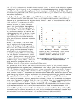 -5ºC (-31o to 23ºF) (some fuels can be higher or lower than these figures). No. 1 diesel, jet A, or kerosene may have
cloud points of -40º to -51ºC (-40º to -60ºF). Cloud point is the most widely used predictor of the low-temperature
operability limit. A recent Coordinating Research Council study showed that biodiesel blends (B5 and B20) made
from B100 meeting D6751-08a would provide operability down to the cloud point. Additives may allow operation
at even lower temperatures.17
For biodiesel blends prepared from B100 meeting D6751-08a, the cloud point and LTFT will be nearly the same
value, and CFPP will be 2º to 3ºC (3.5º to 5ºF) lower, if no low-temperature flow improver additives are used.
Additives do not usually alter the cloud point, but they can lower LTFT. Thus, for additized fuels LTFT may be a
better predictor of low-temperature operability.
Blends of No. 1 and No. 2 diesel fuel are fre-
quently used to meet customer cold flow speci-
fications (see Figure 12). Adjusting the blend of                           45
kerosene (or No. 1 diesel) in the diesel fuel alone                         40
or with additives can modify the cloud and pour                             35
point temperatures of B20. An accurate estimate                             30



                                                                Degrees F
of how B20 will perform in the winter months
                                                                            25
requires mixing the biodiesel with the winter
diesel typically delivered in your area and testing                         20
the mixture.                                                                15
                                                                            10
Neither ASTM D975 nor ASTM D7467 has a
specific requirement for the maximum cloud                     5
point, but the cloud point should be provided to               0
                                                                       YG 1            YG 2            Veg 1           Veg 2
the customer. This can be confusing to someone
new to using diesel fuel or biodiesel. How can               B100         B20 w 80/20          B20 w D2           B20 w 60/40
something be in the specification but not have            80/20 is an 80% blend of No. 2 diesel with No. 1 diesel (or kerosene)
an exact required value? The answer is that the           60/40 is a 60% blend of No. 2 diesel with 40% No. 1 diesel.
cold flow properties needed for the fuel depend           Cloud point of No. 2 is 12°F; cloud point of No. 1 is –54°F.
on where it is being used (for example, Michigan
or Texas) and what time of year the fuel is being   Figure 12. Adjusting Cloud Points of B20 Fuels with Blends of No. 1 and
used (for example, January or July). A petroleum               No. 2 Diesel (YG=yellow grease, Veg=vegetable oil)
diesel or biodiesel fuel with a cloud point of 7ºC
(20ºF) may be fine for a Texas summer, but not for a Michigan winter.
The appendices to the ASTM D975 and D7467 specifications contain maps of the 10th percentile minimum
temperature for the central and northern tier states for various winter months. At the 10th percentile temperature,
only 10% of the days were colder during that month on average, based on data from several decades. Some users
and distributors use the 10th percentile as the target for their low-temperature operability requirement. Many
diesel fuel users will specify a cloud point in their purchase contract—for example, that the fuel cloud point be no
higher than the 10th percentile minimum temperature. Some users do not monitor cold flow properties at all, and
they rely on their distributors to make sure the low-temperature operability is managed for their location.
The University of Minnesota Center for Diesel Research tested soy B20 made with various diesel fuels available
in the region. The database of biodiesel blends (0%, 2%, 5%, 10%, 20%, 100%) shows how different diesel fuels
and soy biodiesel blends alter cold flow properties (cloud point, pour point, and CFPP). CFPP is another measure
of low-temperature operability that tends to predict an operability limit lower than the cloud point and may not
protect the most challenging vehicles for low-temperature operability. Some of the data are shown in Figure 13.
No. 1 diesel fuel typically costs more than No. 2, so blenders may prefer to use additives. Many cold flow addi-
tives are available for diesel fuel. Most reduce the size of crystals or inhibit crystal formation in some way. Most
have a limited effectiveness on B100 but work with varying degrees of effectiveness with B20.



                                                                    2008 • Biodiesel Handling and Use Guide (Fourth Edition) • 27
 