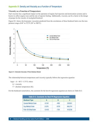 Appendix D: Density and Viscosity as a Function of Temperature

Viscosity as a Function of Temperature
Fuel viscosity has a significant impact on the operation of engine fuel injection and atomization systems and is
known to affect engine wear and the rate of injector fouling. Additionally, viscosity can be a factor in the design
of pumps for the transfer of stockpiled biodiesel.
Figure D-1 shows the kinematic viscosities predicted from the correlations of three biodiesel fuels over the tem-
perature range of 68° to 572°F (20° to 300°C).


                            7


                            6
                                                                                Canola Methyl Ester
Kinematic Viscosity (cSt)




                                                                                Soy Methyl Ester
                            5                                                   Fish Oil Ethyl Ester


                            4


                            3


                            2


                            1


                            0
                                0     50           100           150             200               250   300
                                                           Temperature (ºC)
Figure D-1. Kinematic Viscosity of Three Biodiesel Blends



The relationship between temperature and viscosity typically follows the regression equation:

                 logη = A + B/T + C/T/T, where
                    η = viscosity
                    T = absolute temperature (K).

For the biodiesels tested above, the constants for the best fit regression equation are shown in Table D-2:


                                            Table D-2. Constants for Best Fit Regression Equation
                                    Biodiesel Type                       A                     B           C
                                    Canola Methyl Ester                -0.341                -498        338301
                                    Soy Methyl Ester                   0.076                -1078        469,741
                                    Fish-Oil Ethyl Ester               -0.453                -739        415238




      46 • Biodiesel Handling and Use Guide (Fourth Edition) • 2008
 