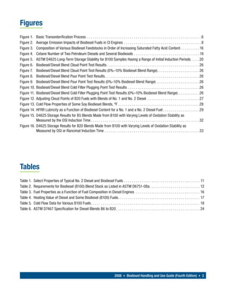 Figures
Figure 1.  Basic Transesterification Process . . . . . . . . . . . . . . . . . . . . . . . . . . . . . . . . . . . . . . . . . . . . . . . . . . . . . . . . . . .6
Figure 2.  Average Emission Impacts of Biodiesel Fuels in CI Engines . . . . . . . . . . . . . . . . . . . . . . . . . . . . . . . . . . . . . . . .8
Figure 3.  Composition of Various Biodiesel Feedstocks in Order of Increasing Saturated Fatty Acid Content . . . . . . . . . . 16
Figure 4.  Cetane Number of Two Petroleum Diesels and Several Biodiesels . . . . . . . . . . . . . . . . . . . . . . . . . . . . . . . . . . 19
Figure 5.  ASTM D4625 Long-Term Storage Stability for B100 Samples Having a Range of Initial Induction Periods. . . . .20
Figure 6.  Biodiesel/Diesel Blend Cloud Point Test Results. . . . . . . . . . . . . . . . . . . . . . . . . . . . . . . . . . . . . . . . . . . . . . . .26
Figure 7.  Biodiesel/Diesel Blend Cloud Point Test Results (0%–10% Biodiesel Blend Range). . . . . . . . . . . . . . . . . . . . . .26
Figure 8.  Biodiesel/Diesel Blend Pour Point Test Results. . . . . . . . . . . . . . . . . . . . . . . . . . . . . . . . . . . . . . . . . . . . . . . . .26
Figure 9.  Biodiesel/Diesel Blend Pour Point Test Results (0%–10% Biodiesel Blend Range) . . . . . . . . . . . . . . . . . . . . . .26
Figure 10. Biodiesel/Diesel Blend Cold Filter Plugging Point Test Results . . . . . . . . . . . . . . . . . . . . . . . . . . . . . . . . . . . . .26
Figure 11. Biodiesel/Diesel Blend Cold Filter Plugging Point Test Results (0%–10% Biodiesel Blend Range) . . . . . . . . . . .26
Figure 12. Adjusting Cloud Points of B20 Fuels with Blends of No. 1 and No. 2 Diesel . . . . . . . . . . . . . . . . . . . . . . . . . . .27
Figure 13. Cold Flow Properties of Some Soy Biodiesel Blends, ºF . . . . . . . . . . . . . . . . . . . . . . . . . . . . . . . . . . . . . . . . . .28
Figure 14. HFRR Lubricity as a Function of Biodiesel Content for a No. 1 and a No. 2 Diesel Fuel . . . . . . . . . . . . . . . . . . .29
Figure 15. D4625 Storage Results for B5 Blends Made from B100 with Varying Levels of Oxidation Stability as
           Measured by the OSI Induction Time . . . . . . . . . . . . . . . . . . . . . . . . . . . . . . . . . . . . . . . . . . . . . . . . . . . . . . . .32
Figure 16. D4625 Storage Results for B20 Blends Made from B100 with Varying Levels of Oxidation Stability as
           Measured by OSI or Rancimat Induction Time . . . . . . . . . . . . . . . . . . . . . . . . . . . . . . . . . . . . . . . . . . . . . . . . .33




Tables
Table 1.    Select Properties of Typical No. 2 Diesel and Biodiesel Fuels . . . . . . . . . . . . . . . . . . . . . . . . . . . . . . . . . . . . . . . 11
Table 2.    Requirements for Biodiesel (B100) Blend Stock as Listed in ASTM D6751-08a. . . . . . . . . . . . . . . . . . . . . . . . . . 12
Table 3.    Fuel Properties as a Function of Fuel Composition in Diesel Engines . . . . . . . . . . . . . . . . . . . . . . . . . . . . . . . . . 16
Table 4.    Heating Value of Diesel and Some Biodiesel (B100) Fuels. . . . . . . . . . . . . . . . . . . . . . . . . . . . . . . . . . . . . . . . . . 17
Table 5.    Cold Flow Data for Various B100 Fuels. . . . . . . . . . . . . . . . . . . . . . . . . . . . . . . . . . . . . . . . . . . . . . . . . . . . . . . . 18
Table 6.    ASTM D7467 Specification for Diesel Blends B6 to B20 . . . . . . . . . . . . . . . . . . . . . . . . . . . . . . . . . . . . . . . . . . . 24




                                                                                   2008 • Biodiesel Handling and Use Guide (Fourth Edition) • 3
 