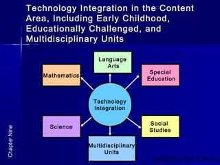 Technology Integrated Lessons Using Technology in the Classroom, Chapter 9 | PPT