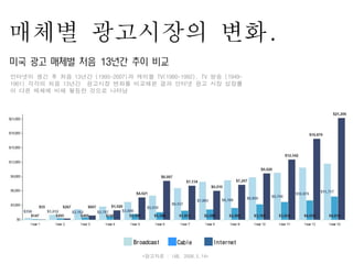 2008 Brading A Holistic View