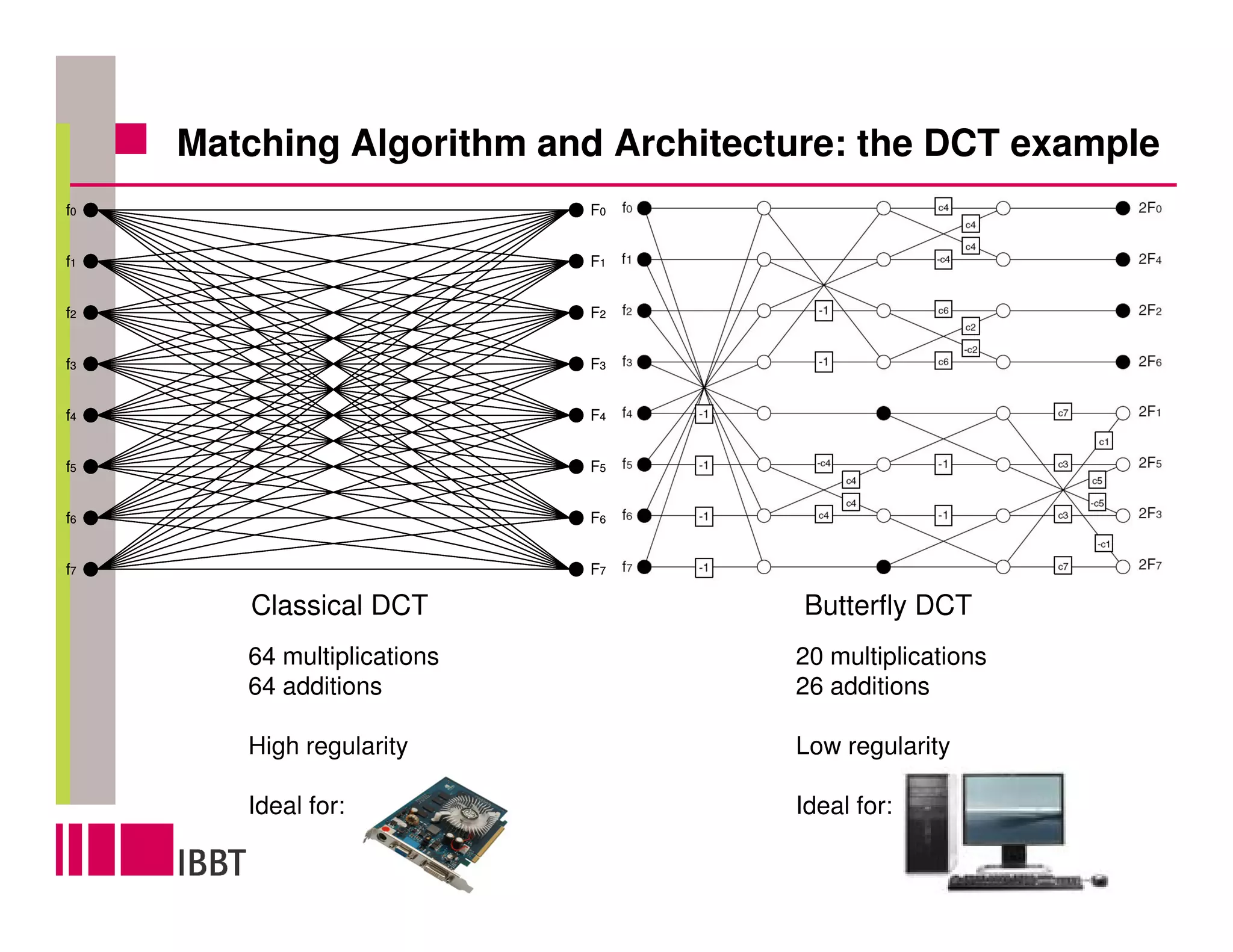 Matching Algorithm and Architecture: the DCT example
f0                           F0


f1                           F1


f2                           F2


f3                           F3


f4                           F4


f5                           F5


f6                           F6


f7                           F7

        Classical DCT                 Butterfly DCT
        64 multiplications           20 multiplications
        64 additions                 26 additions

        High regularity              Low regularity

        Ideal for:                   Ideal for:
 