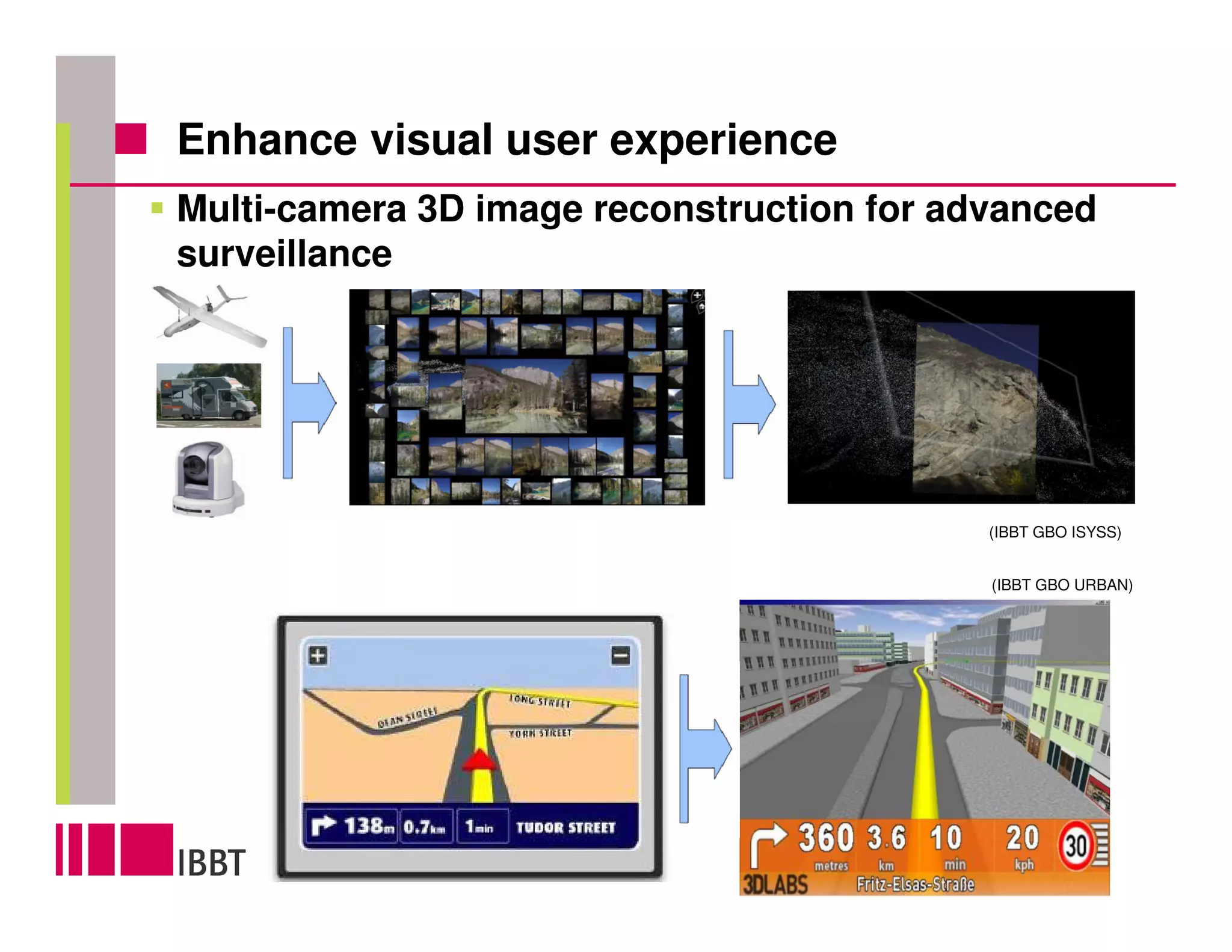 Enhance visual user experience
Multi-camera 3D image reconstruction for advanced
surveillance




3D GPS
                                           (IBBT GBO ISYSS)


                                           (IBBT GBO URBAN)
 