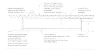 2008 BUILDING CONSTRUCTION Illustrated - Ching Chapter 06 Roof ...
