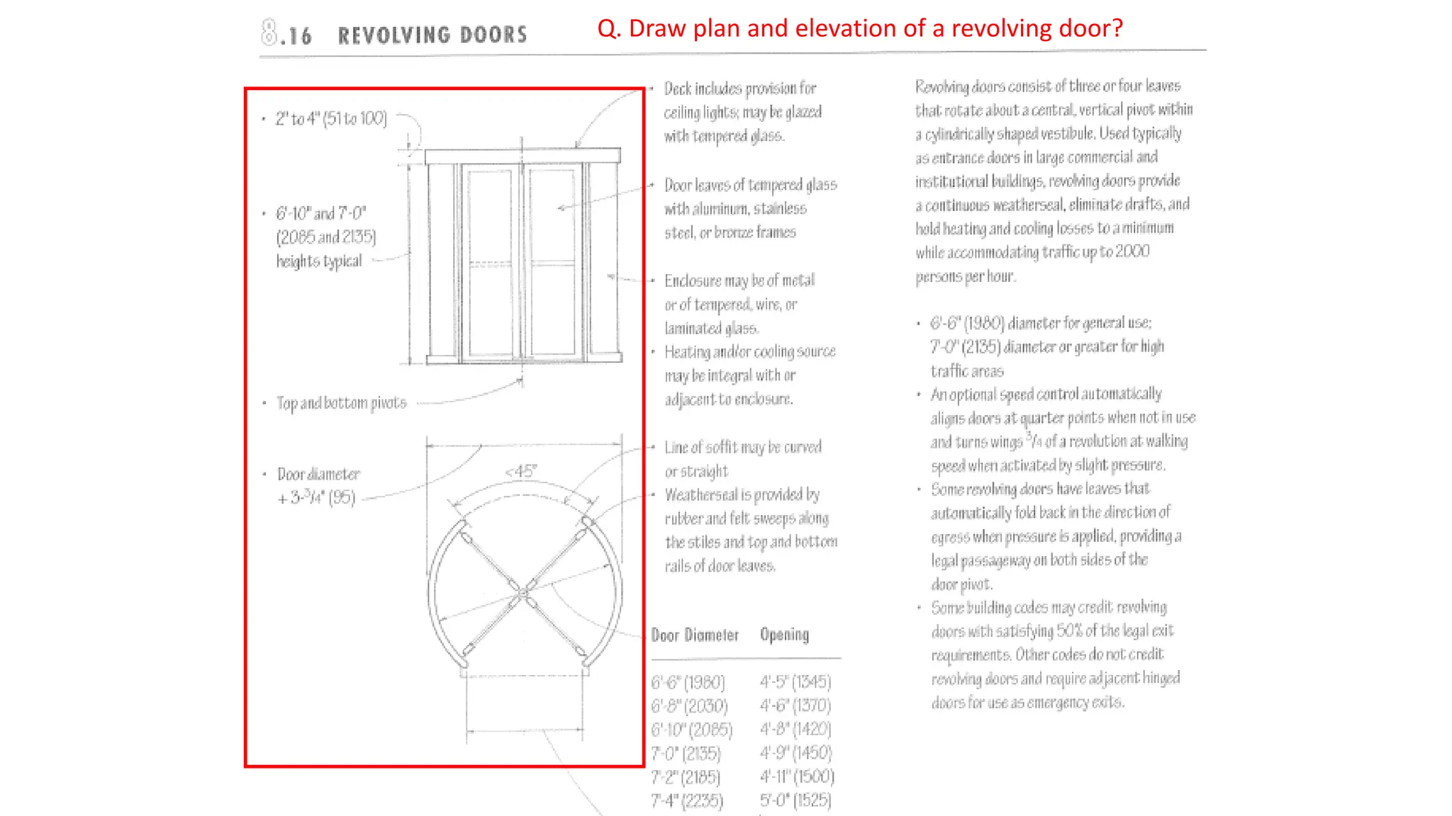 Q. Draw plan and elevation of a revolving door?
