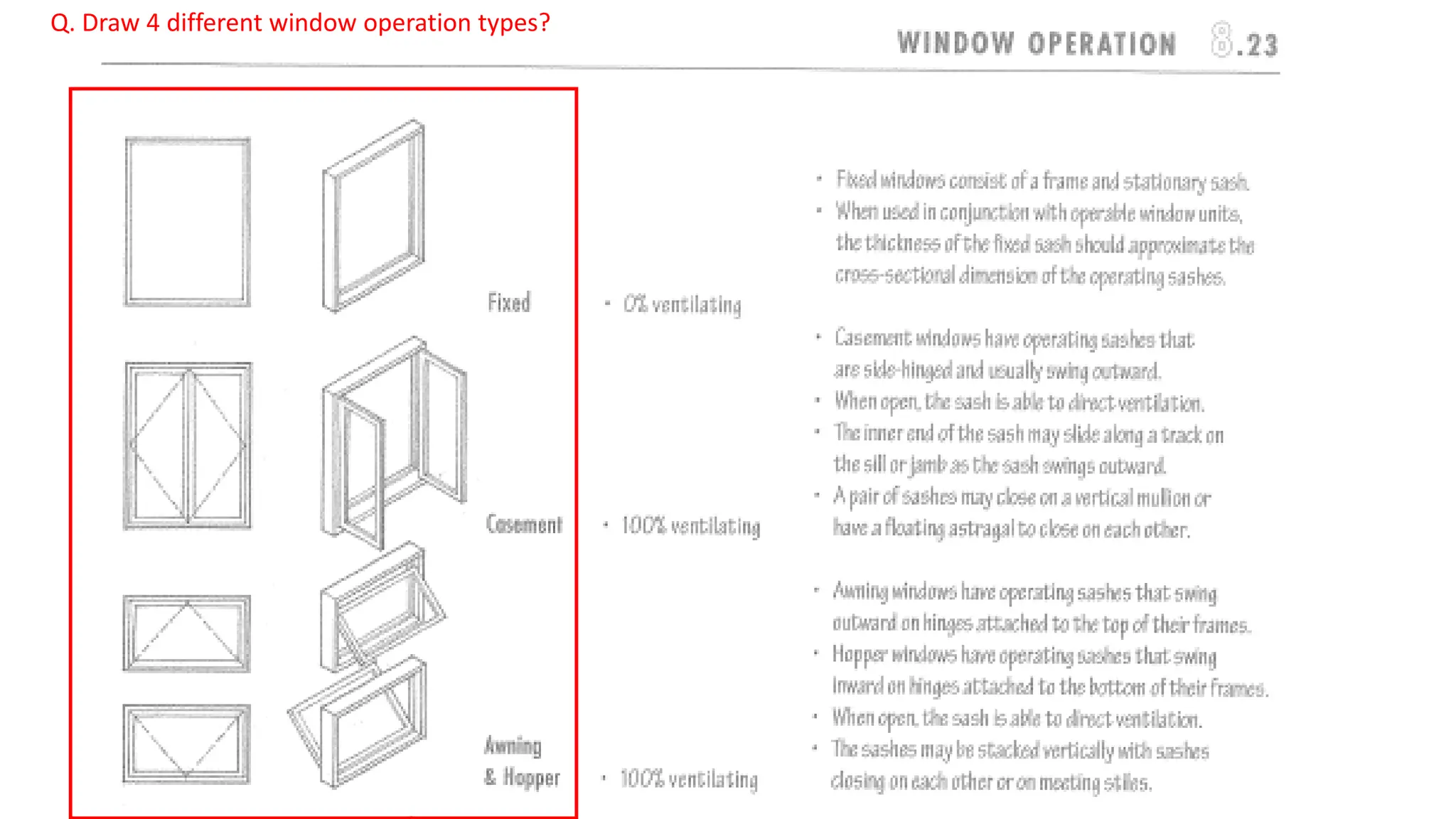 Q. Draw 4 different window operation types?
