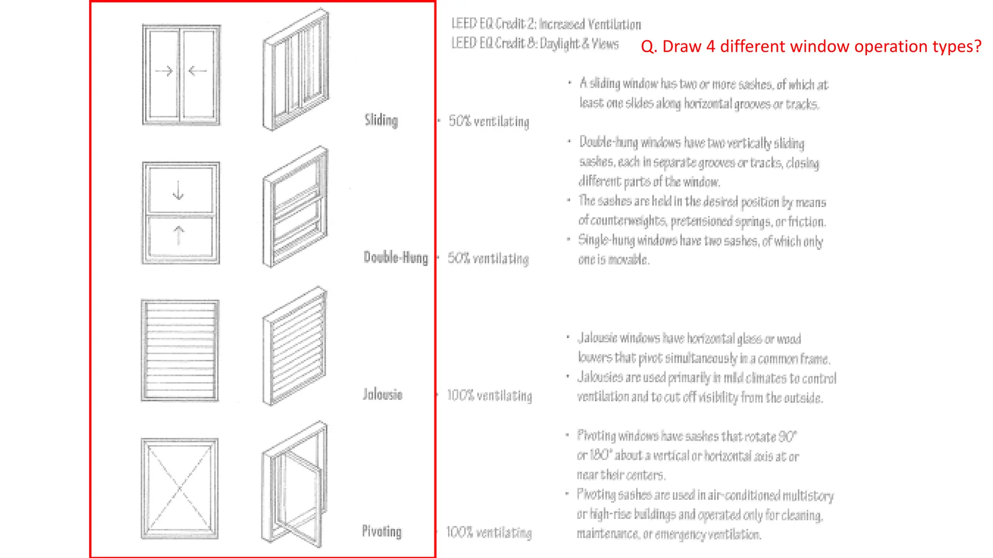 Q. Draw 4 different window operation types?