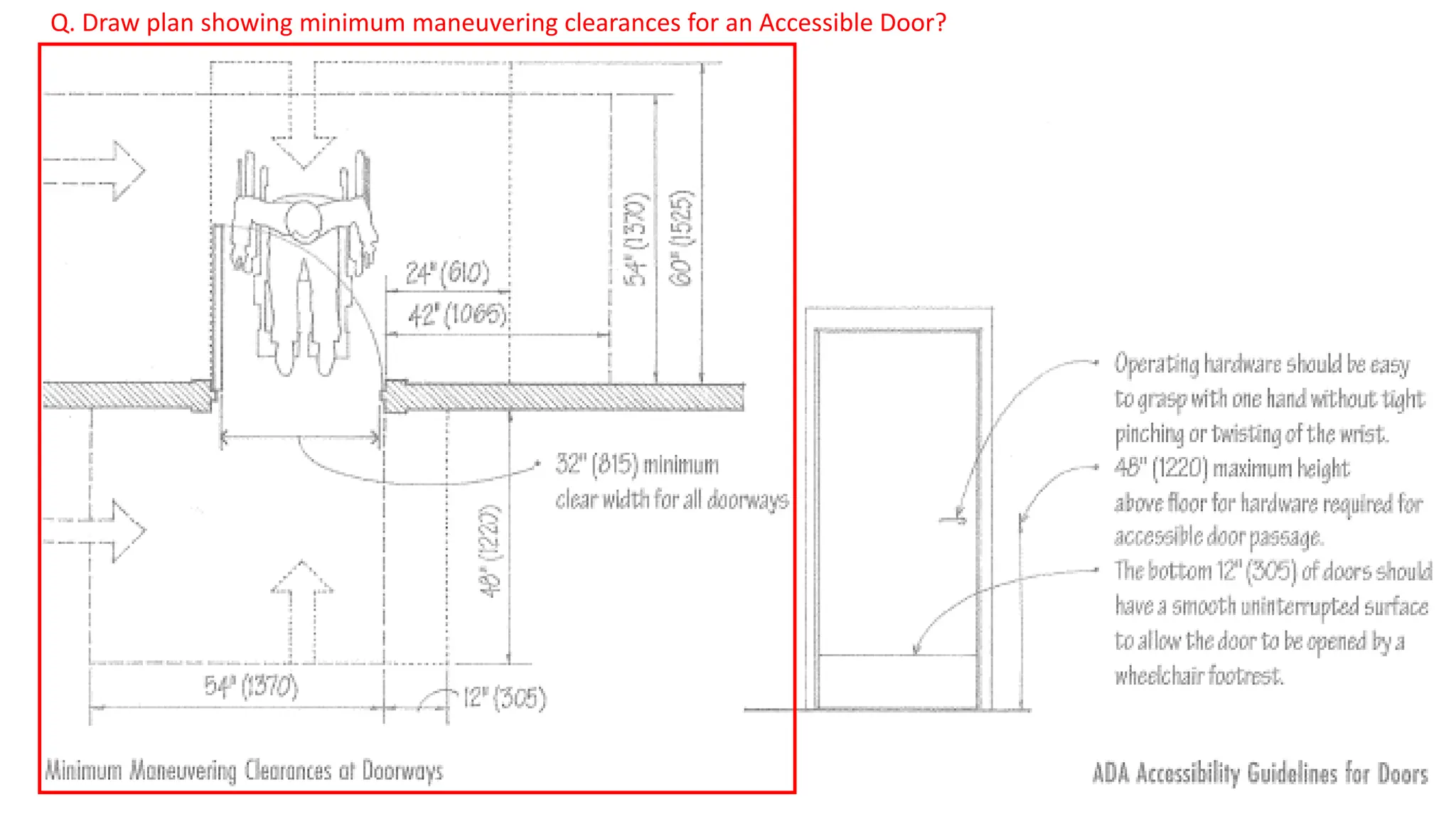 Q. Draw plan showing minimum maneuvering clearances for an Accessible Door?