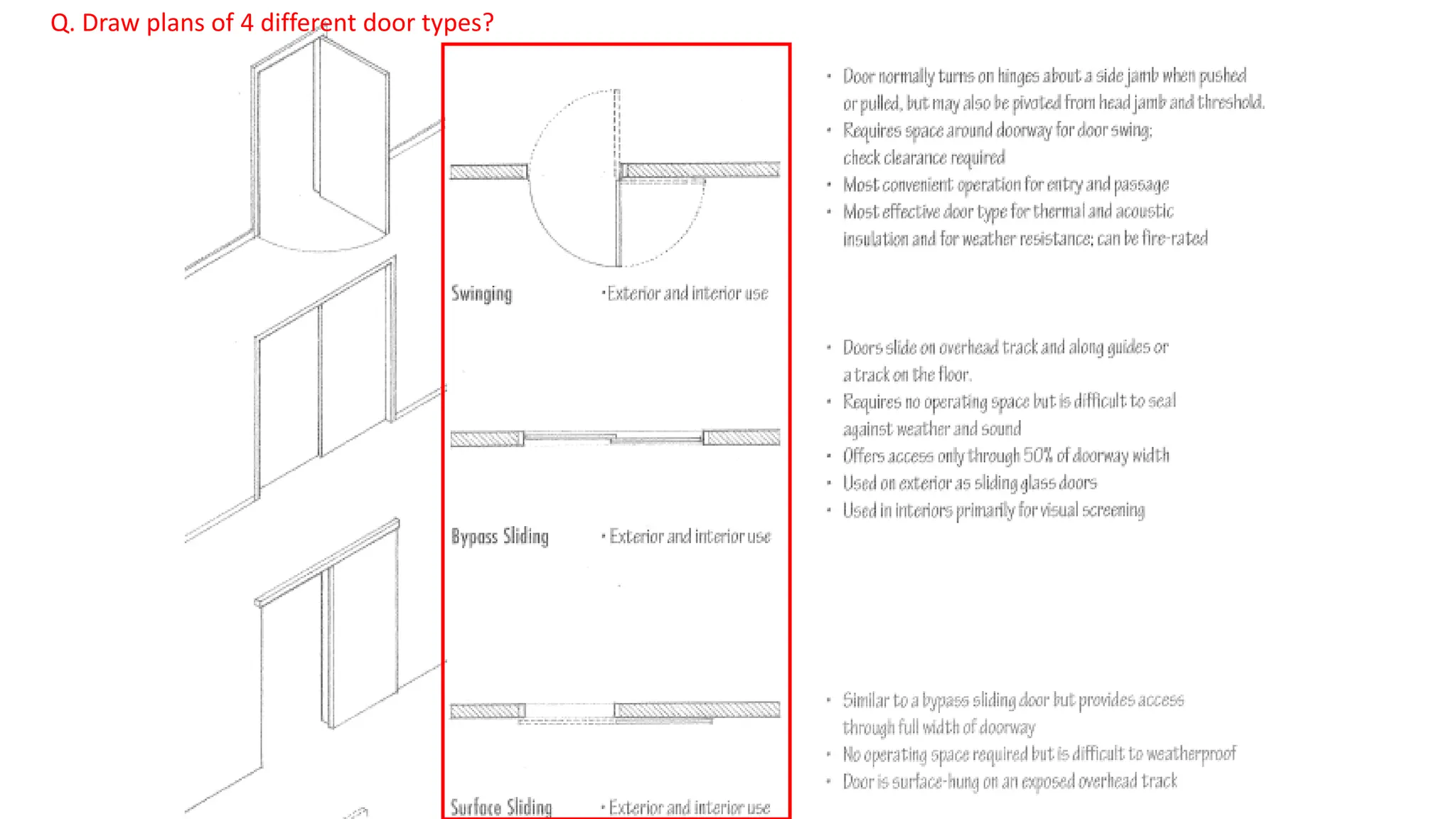 Q. Draw plans of 4 different door types?