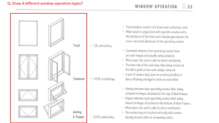 2008 BUILDING CONSTRUCTION Illustrated - Ching Chapter 08 Doors and ...
