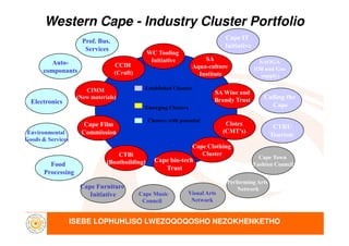 CCDI
(Craft) Institute
SA
Aqua-culture
Institute
SAOGA
(Oil and Gas
supply)
WC Tooling
Initiative
SA Wine and
Brandy Trust
SA Wine and
Brandy Trust( ew materials)
CIMM
( ew materials)
Electronics
Clotex
Cape IT
Initiative
Calling the
Cape
Prof. Bus.
Services
Established Clusters
Emerging Clusters
Cape Film
componants
Auto-
componants
CTRU
Clusters with potential
Western Cape - Industry Cluster Portfolio
ISEBE LOPHUHLISO LWEZOQOQOSHO NEZOKHENKETHO
Cape ClothingCape Clothing
Cluster
Visual Arts
etwork
(Boatbuilding)
CTBi
(Boatbuilding)
Clotex
(CMT’s)
Food
Processing
Cape FurnitureCape Furniture
Initiative
Environmental
Goods & Services
Environmental
Goods & Services
Commission
Cape Film
Commission
Performing ArtsPerforming Arts
etwork
Cape bio techCape bio-tech
Trust
CTRU
Tourism
Clusters with potential
Cape Music
Council
Fashion Council
Cape Town
Fashion Council
 
