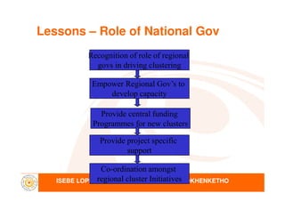Lessons – Role of National Gov
Recognition of role of regional
govs in driving clustering
Empower Regional Gov’s to
develop capacity
ISEBE LOPHUHLISO LWEZOQOQOSHO NEZOKHENKETHO
Provide central funding
Programmes for new clusters
Provide project specific
support
Co-ordination amongst
regional cluster Initiatives
 