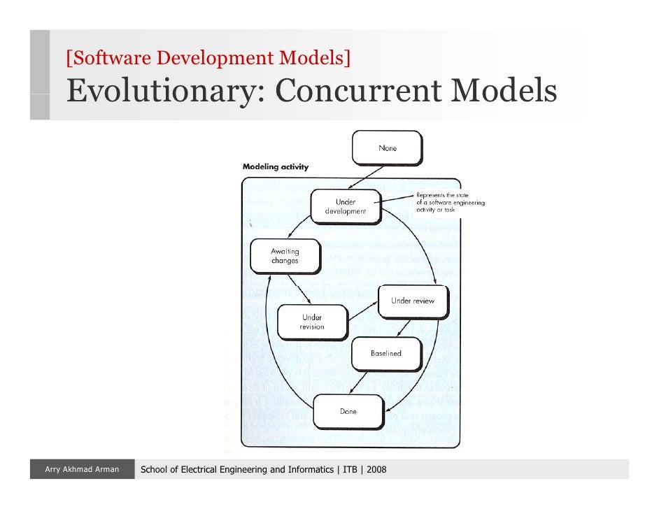 Define software development kit