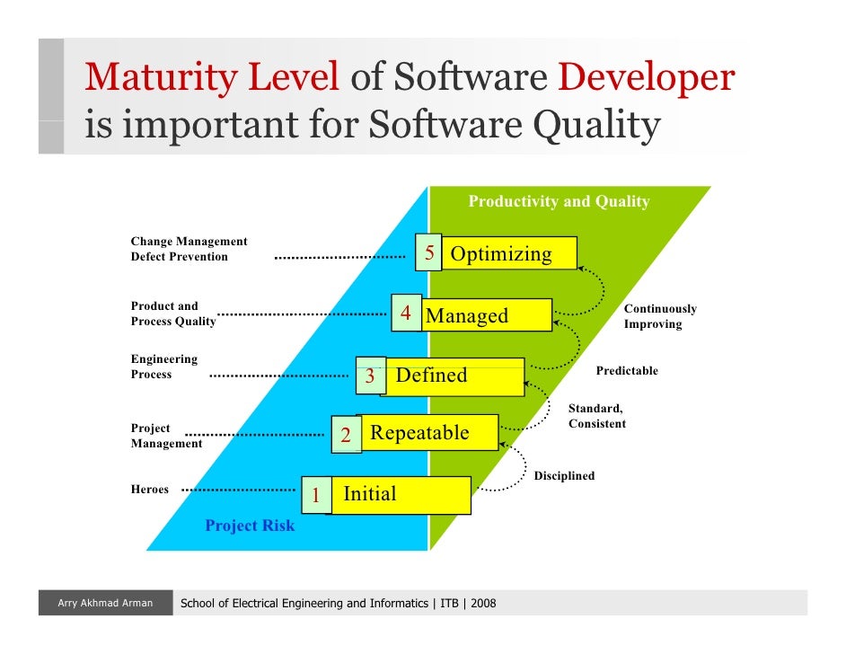 Software Engineering - 02. Framework