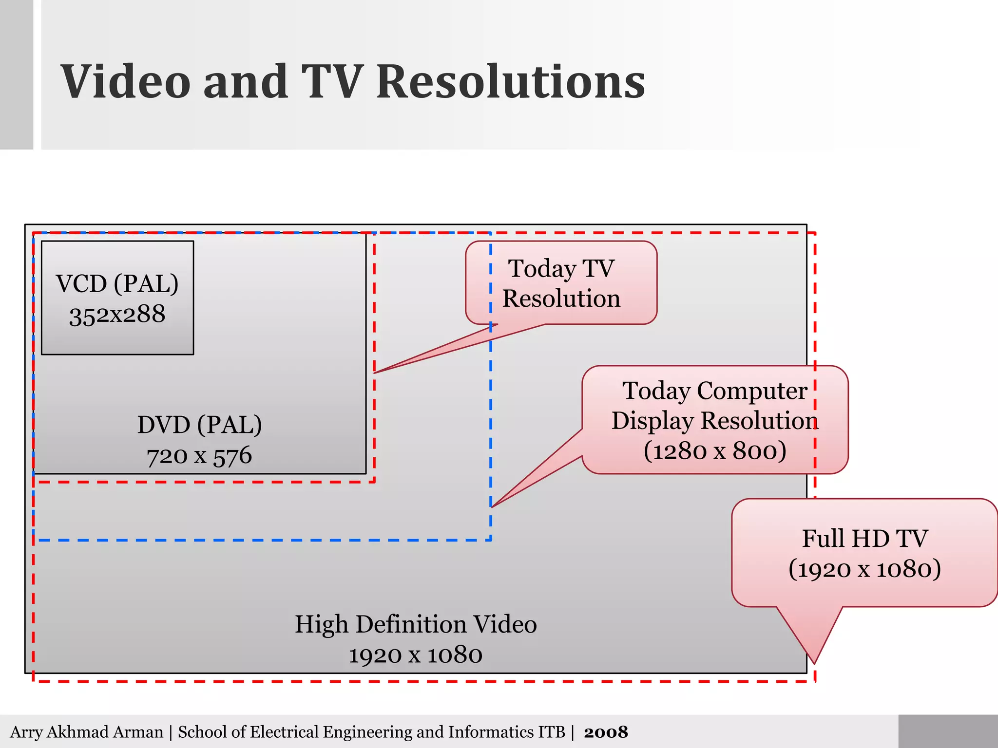 IT Introduction - 06. Graphic & Multimedia