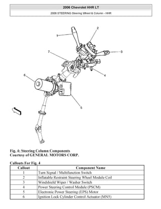 2008 CHEVY HHR REPAIR MANUAL PDF visual data 4