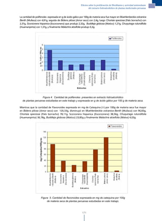 Efectos sobre la proliferación de fibroblastos y actividad antioxidante
                                                                 del extracto hidroalcohólico de plantas medicinales peruanas



La cantidad de polifenoles expresada en g de ácido gálico por 100g de materia seca fue mayor en Muehlenbeckia volcanica
Benth (Mullaca) con 4,81g, seguida de Bidens pilosa (Amor seco) con 2,4g, luego Chorisia speciosa (Palo borracho) con
2,37g, Scorzonera hispanica (Escorzonera) que produjo 2,32g, Buddleja globosa (Matico) 1,27g, Chuquiraga rutundifolia
(Huamanpinta) con 1,37g, y finalmente Malachra alceifolia produjo 0,3g.




                   Figura 4. Cantidad de polifenoles presentes en extracto hidroalcohólico
  de plantas peruanas estudiadas en este trabajo y expresada en g de ácido gálico por 100 g de materia seca.

Mientras que la cantidad de Flavonoides expresada en mg de Catequina (+) por 100g de materia seca fue mayor
en Bidens pilosa (Amor seco) con 120,33g, disminuyó en Muehlenbeckia volcanica Benth (Mullaca) con 96,83g,
Chorisia speciosa (Palo borracho) 78,11g, Scorzonera hispanica (Escorzonera) 38,56g, Chuquiraga rutundifolia
(Huamanpinta) 36,78g, Buddleja globosa (Matico) 23,85g y finalmente Malachra alceifolia (Malva) 4,03g.




                   Figura 5. Cantidad de flavonoides expresada en mg de catequina por 100g
                        de materia seca de plantas peruanas estudiadas en este trabajo.



                                                          171
 