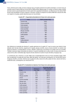 CIENTÍFICA, Volumen 5 N° 3/4, 2008



 huito, mientras que la uvilla, el arazá, el pijuayo rojo y el zapote mostraron los valores más bajos. La cocona roja y la
 amarilla tuvieron valores FRAP por encima de los 2,000 µmoles/100g de pulpa. En cambio, la cáscara, pulpa y semilla
 de huito tuvieron aproximadamente el mismo valor de la capacidad antioxidante. Las diferencias en los valores FRAP
 de las frutas estudiadas no fueron mayores a 3.8 veces; cuando se comparan los valores FRAP de la cáscara de uvilla
 con respecto a la pulpa, puede observarse que son muy similares.

                        Cuadro Nº 1. Capacidad antioxidante de frutas de la selva peruana

                                            Fruta                   FRAP (µmoles/100g)
                             Cocona roja                                    2,813
                             Cocona amarilla                                2,337
                             Huito (pulpa)                                  1,501
                             Huito (cáscara)                                1,420
                             Huito (semilla)                                1,249
                             Pijuayo amarillo                               1,066
                             Pan de árbol                                     967
                             Uvilla (pulpa)                                   895
                             Arazá                                            852
                             Zapote                                           834
                             Uvilla (cáscara)                                 783
                             Pijuayo rojo                                     725


 Con referencia al contenido de vitamina C, puede apreciarse en el cuadro N° 2 que la cocona roja mostró el más
 elevado valor de esta vitamina, seguido por el zapote, pijuayo amarillo, arazá y cocona amarilla. Los valores más
 bajos de vitamina C correspondieron al huito, referido a aquel que se encuentra en la pulpa como en la semilla.
 También mostraron bajos contenidos de vitamina C la parte comestible de la uvilla y huito, la cáscara del huito y la
 cáscara de la uvilla. Contenidos algo mayores de esta vitamina lo tuvieron el pan de árbol y el pijuayo rojo.

 La contribución de la vitamina C al valor FRAP varió considerablemente entre las frutas estudiadas desde 2.92%
 que correspondió a la pulpa de huito hasta 108% del zapote. Las frutas que contribuyeron con más del 50% fueron
 el pijuayo amarillo y el arazá, mientras que la pulpa de uvilla, cáscara de uvilla, pulpa de huito, cáscara de huito y
 semilla de huito, contribuyeron con menos del 10 %.



                       Cuadro Nº 2. Contenido de vitamina C de frutas de la selva peruana

                                                                          Porcentaje del valor
                                                       Vitamina C          FRAP atribuible a
                          Fruta                        (mg/100g)              vitamina C
                          Cocona roja                      60.4                     32.45
                          Zapote                           58.5                  106.42
                          Pijuayo amarillo                 41.4                     58.42
                          Arazá                            38.9                     69.10
                          Cocona amarilla                  32.9                     21.23
                          Pijuayo rojo                     18.1                     37.44
                          Pan de árbol                     8.7                      13.54
                          Uvilla (pulpa)                   4.6                      7.72
                          Huito (cáscara)                  4.6                      4.89
                          Uvilla (cáscara)                 3.7                      7.14
                          Huito (pulpa)                    2.9                      2.92
                          Huito (semilla)                  2.9                      3.50



                                                          186
 