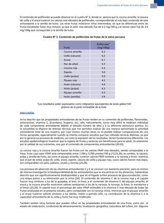 Capacidad antioxidante de frutas de la selva peruana




El contenido de polifenoles se puede observar en el cuadro N° 3, donde se aprecia que la cocona amarilla, la cáscara
de uvilla y el arazá tuvieron los valores más elevados de polifenoles, correspondiendo el más bajo contenido de este
antioxidante a la semilla de huito. Las otras frutas mostraron cifras intermedias, sin que las diferencias entre las
frutas estudiadas fuese muy notorio, ya que el valor más elevado fue de 6.2 mg/100 g y el menor valor fue de 3.9
mg/100g que correspondió a la semilla de huito.

                     Cuadro Nº 3. Contenido de polifenoles de frutas de la selva peruana

                                                                      Polifenoles*
                                        Fruta                         (mg/100g)
                                        Cocona amarilla                    6.2
                                        Uvilla (cáscara)                   6.2
                                        Arazá                              6.1
                                        Pan de árbol                       5.5
                                        Cocona roja                        5.3
                                        Zapote                             5.0
                                        Uvilla (pulpa)                     5.0
                                        Pijuayo rojo                       4.5
                                        Huito (cáscara)                    4.4
                                        Huito (pulpa)                      4.3
                                        Pijuayo amarillo                   4.3
                                        Huito (semilla)                    3.9

               *Los resultados están expresados como miligramos equivalentes de ácido gálico/100
                                    gramos de la parte comestible de la fruta.

DISCUSIÓN

Se ha descrito que las propiedades antioxidantes de las frutas residen en su contenido de polifenoles, flavonoides,
antocianinas, vitamina C, β-caroteno, licopeno, etc., ello, naturalmente, torna muy difícil la medición individual
de cada componente antioxidante debido al elevado número de ellos y a su diferente estructura química. En
la actualidad se dispone de diversas técnicas que nos permiten evaluar de una manera aproximada la actividad
antioxidante total de una muestra, por cuyo motivo muchas veces no es posible realizar comparaciones de una
forma apropiada, especialmente cuando se intenta comparar estudios que han utilizado técnicas distintas, ya que
por lo general sus procesos de medición, así como la expresión de los resultados, tienen fundamentos diferentes. Los
estudios epidemiológicos muestran que la ingesta de frutas y verduras son beneficiosas para la salud, no solamente
por la calidad de sus nutrientes, sino por el contenido de componentes antioxidantes (20-23).

La cocona roja y la cocona amarilla fueron las frutas con los valores FRAP más elevados, siendo comparables a la
fresa, fruta cuyo valor FRAP está comprendido entre 1,594 y 3,290 μmoles/100 g (13,25,26), en cambio, la cáscara,
pulpa y semilla de huito, así como el pijuayo amarillo, tuvieron valores FRAP similares a la naranja y limón; mientras
que el pan de árbol, pulpa de uvilla, arazá, zapote, cáscara de uvilla y pijuayo rojo, cuyos valores fueron más bajos,
son comparables con piña, plátano, ciruelo y toronja (25,26).

Los procesos de absorción de las vitaminas antioxidantes C y E se conocen con bastante precisión, pero es motivo
de intensa investigación la biodisponibilidad de los antioxidantes que se encuentran en los alimentos, habiéndose
descrito que son significativamente biodisponibles y que en el hígado sufren procesos de glucuronidación, como
una etapa previa a su eliminación por la orina (24). El contenido de vitamina C de la cocona roja y el zapote
fueron muy similares a los de la guayaba, el kiwi, la fresa; y el contenido de vitamina C del pijuayo amarillo, el
arazá y la cocona amarilla mostraron valores semejantes a los de la naranja, la toronja, la fresa, la mandarina y
el limón (25,26). El zapote tuvo el porcentaje del valor FRAP atribuible a la vitamina C más elevado de todas las
frutas analizadas en el presente estudio, pero comparable con la naranja china; mientras que el pijuayo amarillo
y el arazá tuvieron valores similares a los dátiles, melón y pomelo (25). La contribución de la vitamina C a la
capacidad antioxidante de la uvilla y huito fue muy moderada.

También existen otros factores que pueden influir en las propiedades antioxidantes de una fruta, como son el
estado de maduración, condiciones de almacenamiento, localización geográfica, naturaleza del cultivo, etc. Algunos


                                                           187
 