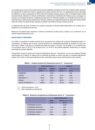 Estudio químico bromatológico de la especie chaetostoma brevis r.
                                                                    “Carachama” procedente de la Merced - Chanchamayo


La humedad, grasa, ceniza, fibra, proteína total, proteína digerible y nitrógeno amínico fueron determinados utilizando
los métodos de la AOAC (5). El factor utilizado para calcular proteína fue 6,25. Los carbohidratos fueron obtenidos
por diferencia, es decir sustrayendo de 100 la suma de humedad, proteína, grasa y ceniza. El nitrógeno básico volátil
fue determinado utilizando el método de Richardson y Scherubel por destilación (6). Proteínas puras y nitrógeno no
proteico con el método de Stutzer modificado por Barnstein (7). Proteínas solubles con el método de Emmet (7). Los
minerales fueron determinados utilizando los métodos analíticos por espectrofotometría de absorción atómica Perkin
Elmer (5). Fósforo fue determinado utilizando el método colorimétrico de Fiske y Subarrow (8, 9).

La determinación de ácido nicotínico fue realizada utilizando el método espectrofotométrico de la AOAC (5), la
piridoxina con el método de Scudi (10).

Metionina fue determinado utilizando el método colorimétrico de Mc Carthy y Sullivan (11) y triptofano con el
método espectrofotométrico (12).

RESULTADOS Y DISCUSIÓN

En la tabla 1 se presenta el análisis proximal de la musculatura y la cubierta de la especie Chaetostoma brevis R.
“Carachama”. Se observa que la parte muscular presenta un considerable porcentaje de proteína en base seca
(92,52 g% ), lípidos ( 2,05 g%) y un elevado porcentaje de cenizas ( 5.47 g%). De las tablas 2 y 3, se observa que
la musculatura tiene un 81.52 % de proteína pura y un 91.64 % de proteína digerible. Presentando un elevado
porcentaje de proteína digerible.

Comparando la parte muscular de la especie Chaetostoma brevis R. “Carachama” con las otras especies fluviales
mencionadas en la tabla 8, se observa que el contenido de lípidos es mucho más bajo y la proteína ligeramente
superior (13). Tiene un bajo porcentaje de porción comestible y posee menos calorías que las otras especies.



                     TABLA 1. Análisis proximal de Chaetostoma brevis R. “Carachama”

                                               PARTE MUSCULAR                              CUBIERTA
                                           BASE SECA         FRESCO           BASE SECA         F R E S C O
                                           (g %)             (g %)            (g %)             (g %)
           HUMEDAD                              ...          79,53            ...               70,8
           LÍPIDOS                             2,05          0,42             15,34             4,48
           PROTEÍNA (*)                       92,52          18,91            46,47             13,57
           CENIZA                              5,47          1,13             38,18             11,15
           VALOR CALÓRICO(**)                 388,56         79,5             323,97            58,06


         ( * ) Factor de proteína = 6,25
         (**) Valor expresado en kilocalorías



                 TABLA 2. Sustancia nitrogenada de Chaetostoma brevis R. “Carachama”

                                                                     PARTE MUSCULAR
                                                             BASE             SECAF R E S C O
                                                             (g %)                (g %)
                         NITRÓGENO VOLÁTIL                   ...                    0,025
                         NITRÓGENO PROTEICO                  13,05                  2,67
                         NITRÓGENO NO PROTEICO               2,10                   0,43
                         NITRÓGENO AMÍNICO                   0,02                   0,004
                         NITRÓGENO TOTAL                     14,81                  3,03




                                                          191
 