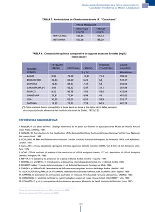 Estudio químico bromatológico de la especie chaetostoma brevis r.
                                                                            “Carachama” procedente de la Merced - Chanchamayo




                         TABLA 7. Aminoácidos de Chaetostoma brevis R. “Carachama”

                                                               PARTE MUSCULAR
                                                               BASE SECA             FRESCO
                                                               (mg %)                (mg %)
                                     TRIPTOFANO                534,85                109,43
                                     METIONINA                 920,28                188,29




               TABLA 8. Composición química comparativa de algunas especies fluviales (mg%)
                                             (base seca)(*)


                                   EXTRACTO                                             PORCIÓN                VALOR
        NOMBRE                     ETÉREO            PROTEÍNAS          CENIZAS         COMESTIBLE             CALÓRICO
        COMÚN                                                        (g%)                                      kilocalorías
        BAGRE                      8,90              79,58             10,47            75,3                   398,43
        BOQUICHICO                 36,84             60,20             6,25             64                     572,37
        CORVINA                    12,33             84,93             7,31             64                     450,68
        CARACHAMA (*)              2,05              92,52             5,47             32,1                   387,98
        FASACO                     9,50              86,78             7,85             59,6                   432,64
        GAMITANA                   21,81             72,84             4,94             48                     487,65
        LISA                       30,55             65,09             6,91             59,9                   535,27
        SARDINA                    19,25             71,13             7,53             60,9                   467,78
   (*) Estos valores fueron convertidos a base seca en base a los datos de la tabla peruana
    de composición de alimentos del Instituto Nacional de Salud; 1975 (13).



REFERENCIAS BIBLIOGRÁFICAS

1. FOWLER, H. Los peces del Perú. Catálogo sistemático de los peces que habitan las aguas peruanas. Museo de Historia Natural
Javier Prado. UNMSM. 1941.
2. GOSLINE, W. Contributions to the classification of the Loricariid Catfishes. Archivos do Museu Nacional. Vol XLI. Imp. Nacional-
Rio Janeiro- Brasil. 1948.
3. GOULDING, M. Men and fisheries on an Amazon Frontier. Instituto Nacional de Pesquisas da Amazonia. INPA. Junk Publishers.
London. 1981.
4. GUALLART, J. Peces, pescadores y pesquería entre los aguarunas del Alto marañon. BIOTA. Vol. X (84). Ed. Col. Salesiano. Lima.
Perú. 1976.
5. AOAC. Official methods of analysis of the association of official analytical chemist, 15th ed.; Association of official Analytical
Chemist: Arlington, VA. 1980.
6. MEYER, V. El pescado y los productos de la pesca. Editorial Acribia. Madrid – España. 1981.
7. CHEFTEL, J.C. y CHEFTEL, H. Introducción a la bioquímica y tecnología de alimentos. Vol I. Editorial Acribia. 1980.
8. SCHMIDT Hebbel. Tratado de Bromatología. 2° ed. Editorial Nacimiento- Santiago de Chile. 1986.
9. ZÚÑIGA H. y CARRANZA M. Determinación de fósforo en suero sanguíneo. Instituto de Biología Andina. UNMSM. 1990.
10. ASOCIACIÓN DE QUÍMICOS DE VITAMINAS. Métodos de análisis de vitaminas. Edit. Academia León. España. 1969.
11. RAMÍREZ, O. Valoración de aminoácidos azufrados en moluscos. Tesis Facultad Farmacia y Bioquímica. UNMSM. 1967.
12. HERNÁNDEZ H. Modified methods for rapid tryptophan analysis of maize. Research Bull. (13) CIMMYT. USA. 1969.
13. COLLAZOS, C. y col. La composición de los alimentos peruanos. Ministerio de Salud. Instituto de Nutrición. Lima. 1975.



Fecha de recePciÓn del artículo: 06 de aGosto de 2008
Fecha de acePtaciÓn: 27 de aGosto de 2008




                                                                 193
 