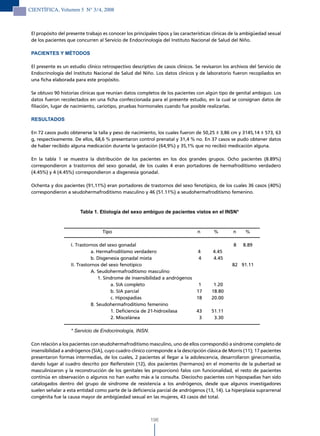 CIENTÍFICA, Volumen 5 N° 3/4, 2008



 El propósito del presente trabajo es conocer los principales tipos y las características clínicas de la ambigüedad sexual
 de los pacientes que concurren al Servicio de Endocrinología del Instituto Nacional de Salud del Niño.

 PACIENTES Y MÉTODOS

 El presente es un estudio clínico retrospectivo descriptivo de casos clínicos. Se revisaron los archivos del Servicio de
 Endocrinología del Instituto Nacional de Salud del Niño. Los datos clínicos y de laboratorio fueron recopilados en
 una ficha elaborada para este propósito.

 Se obtuvo 90 historias clínicas que reunían datos completos de los pacientes con algún tipo de genital ambiguo. Los
 datos fueron recolectados en una ficha confeccionada para el presente estudio, en la cual se consignan datos de
 filiación, lugar de nacimiento, cariotipo, pruebas hormonales cuando fue posible realizarlas.

 RESULTADOS

 En 72 casos pudo obtenerse la talla y peso de nacimiento, los cuales fueron de 50,25 ± 3,86 cm y 3145,14 ± 573, 63
 g, respectivamente. De ellos, 68,6 % presentaron control prenatal y 31,4 % no. En 37 casos se pudo obtener datos
 de haber recibido alguna medicación durante la gestación (64,9%) y 35,1% que no recibió medicación alguna.

 En la tabla 1 se muestra la distribución de los pacientes en los dos grandes grupos. Ocho pacientes (8.89%)
 correspondieron a trastornos del sexo gonadal, de los cuales 4 eran portadores de hermafroditismo verdadero
 (4.45%) y 4 (4.45%) correspondieron a disgenesia gonadal.

 Ochenta y dos pacientes (91,11%) eran portadores de trastornos del sexo fenotípico, de los cuales 36 casos (40%)
 correspondieron a seudohermafroditismo masculino y 46 (51.11%) a seudohermafroditismo femenino.



                        Tabla 1. Etiología del sexo ambiguo de pacientes vistos en el INSN*



                                   Tipo                                          n       %        n     %

                    I. Trastornos del sexo gonadal                                                 8   8.89
                              a. Hermafroditismo verdadero                   4           4.45
                              b. Disgenesia gonadal mixta                     4          4.45
                    II. Trastornos del sexo fenotípico                                            82 91.11
                              A. Seudohermafroditismo masculino
                                  1. Síndrome de insensibilidad a andrógenos
                                        a. SIA completo                       1          1.20
                                        b. SIA parcial                       17         18.80
                                        c. Hipospadias                       18         20.00
                              B. Seudohermafroditismo femenino
                                        1. Deficiencia de 21-hidroxilasa     43         51.11
                                        2. Miscelánea                         3          3.30

                    * Servicio de Endocrinología, INSN.

 Con relación a los pacientes con seudohermafroditismo masculino, uno de ellos correspondió a síndrome completo de
 insensibilidad a andrógenos (SIA), cuyo cuadro clínico corresponde a la descripción clásica de Morris (11); 17 pacientes
 presentaron formas intermedias, de los cuales, 2 pacientes al llegar a la adolescencia, desarrollaron ginecomastia,
 dando lugar al cuadro descrito por Reifenstein (12), dos pacientes (hermanos) en el momento de la pubertad se
 masculinizaron y la reconstrucción de los genitales les proporcionó falos con funcionalidad, el resto de pacientes
 continúa en observación o algunos no han vuelto más a la consulta. Dieciocho pacientes con hipospadias han sido
 catalogados dentro del grupo de síndrome de resistencia a los andrógenos, desde que algunos investigadores
 suelen señalar a esta entidad como parte de la deficiencia parcial de andrógenos (13, 14). La hiperplasia suprarrenal
 congénita fue la causa mayor de ambigüedad sexual en las mujeres, 43 casos del total.



                                                          196
 