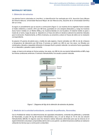Efectos sobre la proliferación de fibroblastos y actividad antioxidante
                                                                 del extracto hidroalcohólico de plantas medicinales peruanas



MATERIALES Y MÉTODOS

1. Obtención de extractos

Las plantas fueron colectadas en Lima-Perú. La identificación fue realizada por el Dr. Asunción Cano (Museo
de Historia Natural, Universidad Nacional Mayor de San Marcos-Lima, Docente de la Universidad Científica
del sur-Lima).

Se siguió un procedimiento que se resume a continuación (Figura 1). Las muestras de los vegetales fueron secadas
al medio ambiente y a estufa a 40°C por 48 horas, guardados en una campana desecadora, y luego las muestras
duras fueron molidas en un Molino Wiley y las muestras blandas en una licuadora. El material molido se pasó a
través de un tamiz, luego de pesar se depositó en un frasco de vidrio en donde se adicionó los solventes indicados
para la extracción. Posteriormente, se filtró el extracto, se concentró y colocó en frascos de vidrio con la rotulación
correspondiente.

Se pesaron 25 gramos de planta seca y molida de cada especie y fueron extraídas con 200 mL de de n-Hexano
a temperatura de laboratorio por 48 horas. El proceso se repitió con 200 mL por tres veces. Los filtrados son
combinados y llevados a sequedad utilizando el rotavapor Buchi a presión reducida. Los extractos fueron guardados
en un desecador y pesados a peso constante.

Luego, al marco se le extrajo en forma sucesiva, tres veces, con 200 mL de una mezcla hidroalcohólica al 80%, bajo
las mismas condiciones anteriores. El extracto hidroalcohólico fue secado a presión reducida.




                       Figura 1. Diagrama de flujo de la obtención de extractos de plantas.



2. Medición de la actividad antioxidante, contenido de polifenoles, flavonoides.

Con la finalidad de realizar las determinaciones de capacidad antioxidante, contenido de polifenoles y contenido
de flavonoides, se pesó 20 mg del extracto hidroalcohólico seco, el cual se diluyó en 10 mL de una solución
hidroalcohólica (80:20). En algunos casos fue necesario realizar diluciones adicionales para que las lecturas en el
espectrofotómetro estuviesen comprendidas dentro de la curva patrón. Las determinaciones analíticas se realizaron
utilizando las técnicas que a continuación se describen.



                                                          167
 