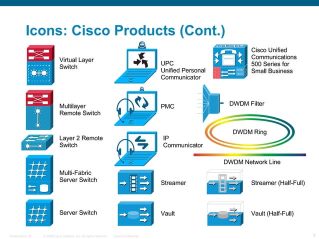 Cisco Network Icon Library | PPT