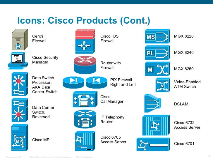 Cisco Network Icon Library