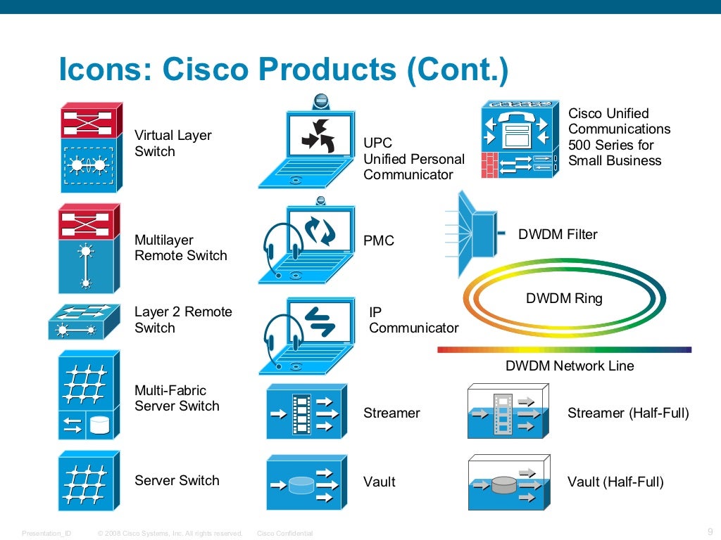 Cisco Network Icon Library