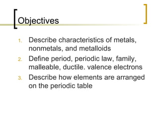 Objectives Describe characteristics of metals, nonmetals, and metalloids Define period, periodic law, family, malleable, ductile. valence electrons Describe how elements are arranged on the periodic table 