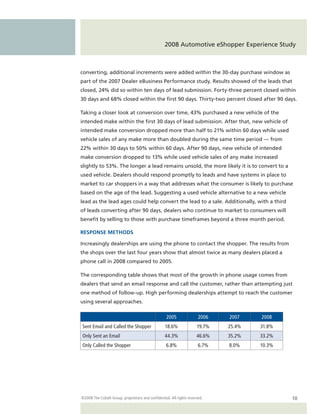 2008 Automotive eShopper Experience Study



converting, additional increments were added within the 30-day purchase window as
part of the 2007 Dealer eBusiness Performance study. Results showed of the leads that
closed, 24% did so within ten days of lead submission. Forty-three percent closed within
30 days and 68% closed within the first 90 days. Thirty-two percent closed after 90 days.

Taking a closer look at conversion over time, 43% purchased a new vehicle of the
intended make within the first 30 days of lead submission. After that, new vehicle of
intended make conversion dropped more than half to 21% within 60 days while used
vehicle sales of any make more than doubled during the same time period — from
22% within 30 days to 50% within 60 days. After 90 days, new vehicle of intended
make conversion dropped to 13% while used vehicle sales of any make increased
slightly to 53%. The longer a lead remains unsold, the more likely it is to convert to a
used vehicle. Dealers should respond promptly to leads and have systems in place to
market to car shoppers in a way that addresses what the consumer is likely to purchase
based on the age of the lead. Suggesting a used vehicle alternative to a new vehicle
lead as the lead ages could help convert the lead to a sale. Additionally, with a third
of leads converting after 90 days, dealers who continue to market to consumers will
benefit by selling to those with purchase timeframes beyond a three month period.

RESPONSE METHODS

Increasingly dealerships are using the phone to contact the shopper. The results from
the shops over the last four years show that almost twice as many dealers placed a
phone call in 2008 compared to 2005.

The corresponding table shows that most of the growth in phone usage comes from
dealers that send an email response and call the customer, rather than attempting just
one method of follow-up. High performing dealerships attempt to reach the customer
using several approaches.

                                                   2005                2006   2007    2008
Sent Email and Called the Shopper                  18.6%              19.7%   25.4%   31.8%
Only Sent an Email                                44.3%               46.6%   35.2%   33.2%
Only Called the Shopper                            6.8%                6.7%   8.0%    10.3%




©2008 The Cobalt Group, proprietary and confidential. All rights reserved.                    10
 