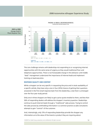 2008 Automotive eShopper Experience Study



                                                                                         P H O N E & E M A I L R ES P O N S I V E N ESS
                                                                                                     Average Email and Phone Response Time


                                          12.0

      2005 to 2008                                                                         10.2
    Average Email &                       10.0
                                                           9.2
Phone Response Time                                                                                                          8.5
                      Response in Hours




                                           8.0
                                                                                                                                                      7.1
                                                                           6.4                               6.1
                                           6.0
                                                                                                                                              5.4             5.1

                                           4.0



                                           2.0



                                           0.0
                                                          2005            2005             2006             2006            2007             2007     2008   2008
                                                         Phone            Email           Phone             Email          Phone             Email   Phone   Email

                                                 Sample Size:
                                                 2005 = 910 2006 = 304 2007 = 705 2008 = 1,398

                                                 Sample Size:
                                                 2005 = 2,249 2006 = 762 2007 = 1,279 2008 = 2,158




                      The core challenge remains with dealerships not responding to or recognizing Internet
                      opportunities with the same sense of urgency as they would traditional floor and
                      telephone opportunities. There is not foreseeable change in this behavior until middle
                      “desk” management understand the importance of Internet leads and implement
                      training on lead execution.

                      RESPONSE QUALITY AND CONTENT

                      While a shopper can be very specific in requesting the price and in-stock availability of
                      a specific vehicle, they have only a one in four (25%) chance of getting their questions
                      answered in the first email response back from the dealership, a stat that is unchanged
                      over the four year study period.

                      Only one in three shoppers are likely to get a price quote emailed to them, and less than
                      50% of responding dealers will address the shopper’s inventory question. Dealerships
                      continue to push Internet leads through a “traditional” sales process. Trying to control
                      the sales process by withholding information is a common practice as sales consultants
                      attempt to gain “control” of the customer.

                      And, interestingly, only 13% of responding dealerships provide the shopper any
                      information as to the value of the brand or product they are inquiring about.


                      ©2008 The Cobalt Group, proprietary and confidential. All rights reserved.                                                                     12
 