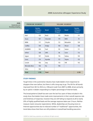 2008 Automotive eShopper Experience Study




           2008
   Dealership and         PREMIUM SEGMENT                                                VOLUME SEGMENT
Branding Sampling
                                            Number                                   Number                    Number
                      Brand                 of Dealers           Brand               of Dealers   Brand        of Dealers
                                            Shopped                                  Shopped                   Shopped

                      Audi                         120           Buick                      125   Mazda             111

                      Acura                        107           Chevrolet                  119   MINI               70

                      BMW                          117           Chrysler                   112   Mitsubishi        104

                      Cadillac                     109           Dodge                      100   Nissan            106

                      HUMMER                       100           Ford                       141   Saturn            111

                      Infiniti                     108           GMC                         96   Scion             113

                      Jaguar                       107           Honda                      116   Subaru            102

                      Lexus                        114           Hyundai                    112   Toyota            132

                      Lincoln                      106           Jeep                       110   VW                142

                      Mercedes-Benz                106           Kia                        106

                      Volvo                        100

                      Total                       1,192          Total                                             2,128



                    STUDY FINDINGS

                    Tough times in the automotive industry have made dealers more responsive to
                    shoppers than ever before, but there is still a long way to go. The ASI for all brands
                    improved from 30.5 to 39.0 on a 100 point scale from 2007 to 2008, driven primarily
                    by an uptick in dealers responding to a higher percentage of Internet leads.

                    The broad patterns Cobalt has seen over the last four years of data included in this
                    study show that dealers have made some improvements in their overall response rate
                    and timeliness of responses, however they are still failing to respond at all to nearly
                    25% of highly qualified leads and the average response takes over 5 hours. Neither
                    measure meets consumer expectations. While, dealerships are focusing more on
                    Internet opportunities due to reduced number of “traditional” opportunities, the
                    trend data shows that there are still problems in overall lead handling execution.



                    ©2008 The Cobalt Group, proprietary and confidential. All rights reserved.                              7
 