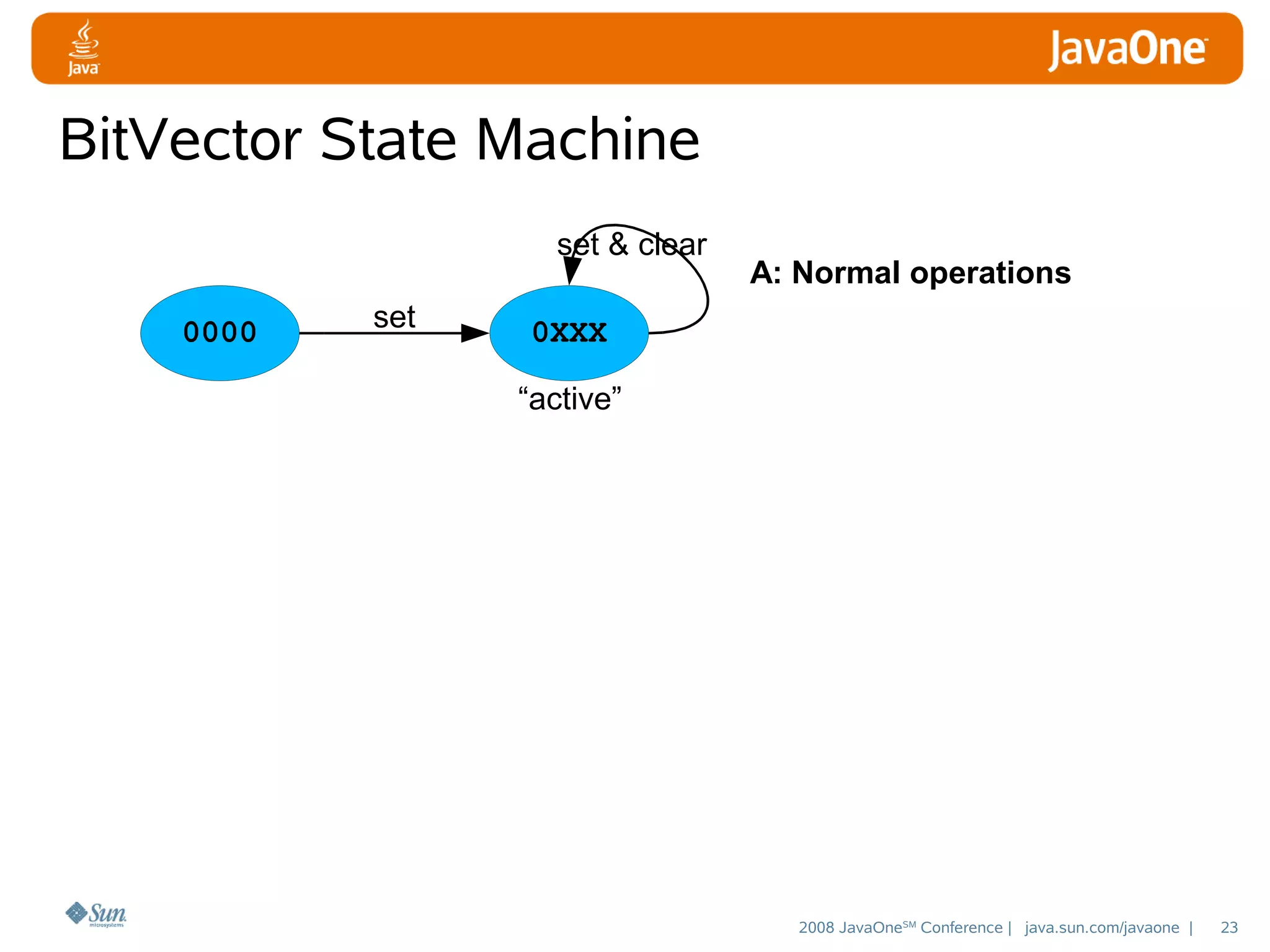 BitVector State Machine
set & clear
0000

set

A: Normal operations

0XXX
“active”

2008 JavaOneSM Conference | java.sun.com/javaone |

23

 