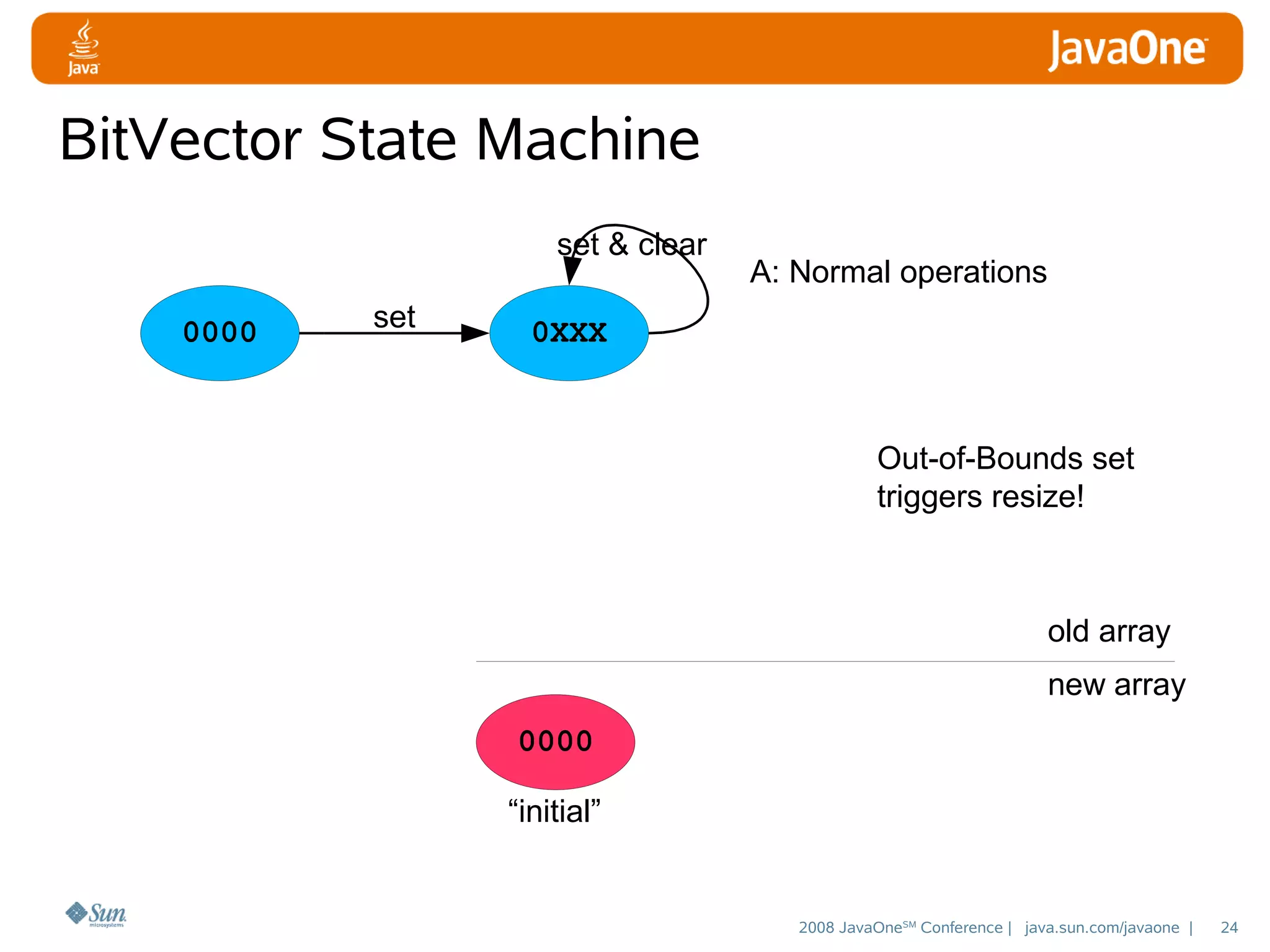 BitVector State Machine
set & clear
0000

set

A: Normal operations

0XXX

Out-of-Bounds set
triggers resize!

old array
new array
0000
“initial”

2008 JavaOneSM Conference | java.sun.com/javaone |

24

 