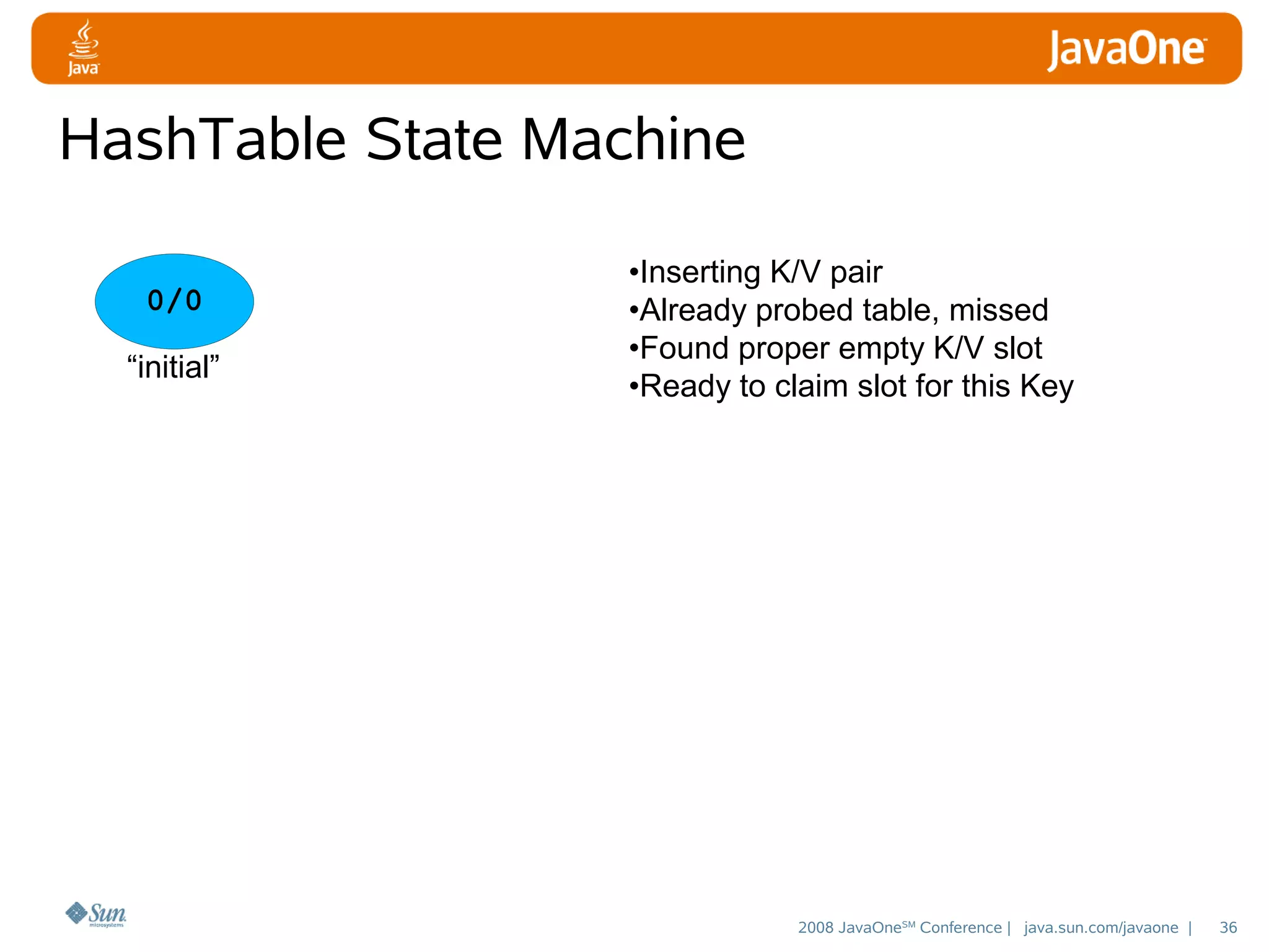 HashTable State Machine
0/0
“initial”

•Inserting K/V pair
•Already probed table, missed
•Found proper empty K/V slot
•Ready to claim slot for this Key

2008 JavaOneSM Conference | java.sun.com/javaone |

36

 