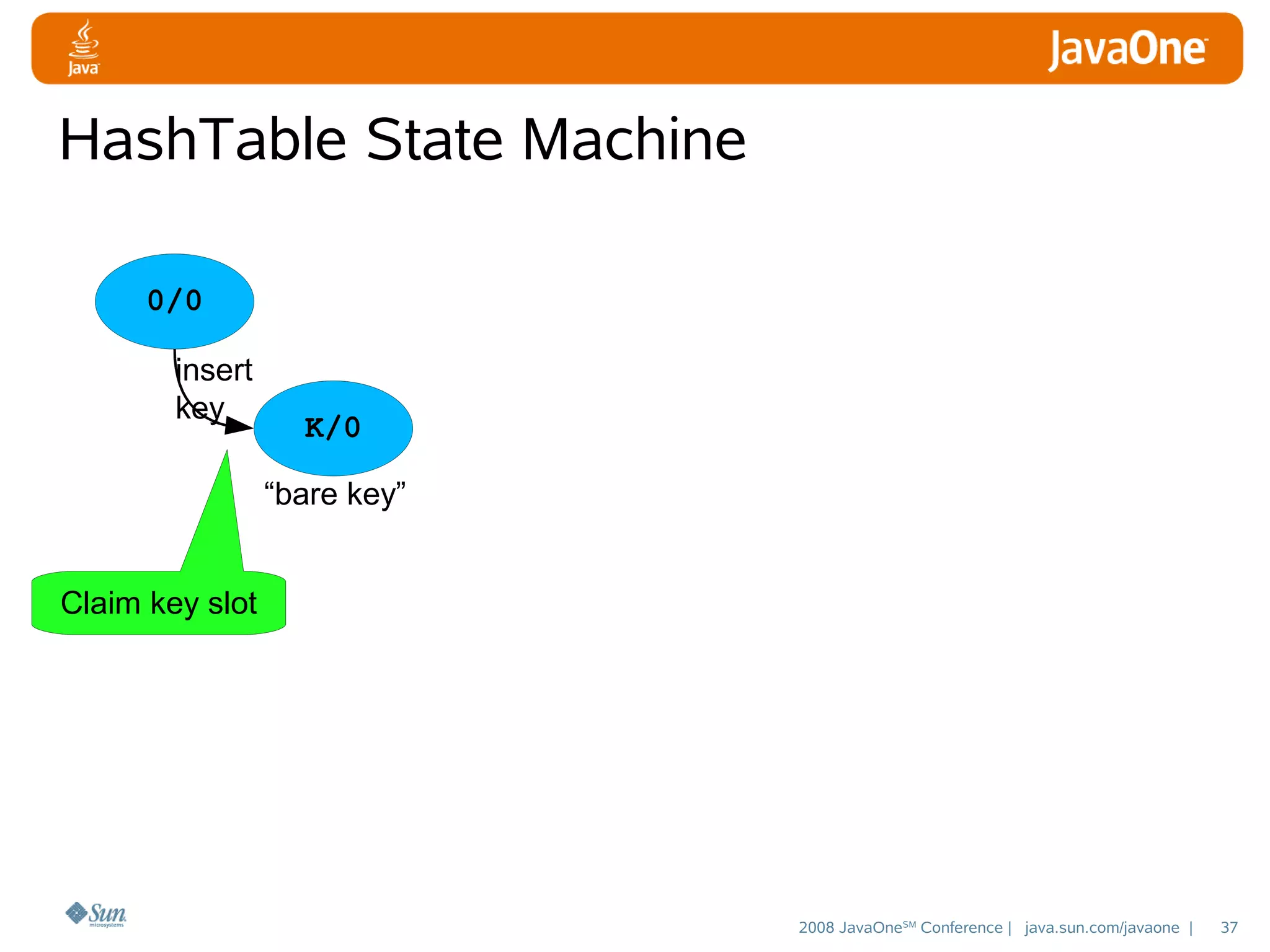 HashTable State Machine
0/0
insert
key

K/0
“bare key”

Claim key slot

2008 JavaOneSM Conference | java.sun.com/javaone |

37

 