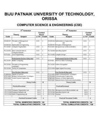 BIJU PATNAIK UNIVERSITY OF TECHNOLOGY,
                 ORISSA
                  COMPUTER SCIENCE & ENGINEERING (CSE)
                        5th Semester                                                          6th Semester
                                                      Contact                                                              Contact
             Theory                                    Hours                           Theory                               Hours
  Code                  Subject                    L-T-P Credit     Code                   Subject                      L-T-P Credit

HSSM3301 Principles of Management                  3-0-0     3    HSSM3302 Optimization in Engineering                  3-0-0    3
                     OR                                                                OR
HSSM3302 Optimization in Engineering                              HSSM3301 Principles of Management
PCCS4301 Computer Organization                     3-0-0     3    PCEL4303 Microprocessor & Microcontrollers            3-0-0    3

PCCS4302 Data Communication &                      3-0-0     3    PCCS4304 Operating System                             3-0-0    3
         Computer Network
PCIT4303 Java Programming                          3-0-0     3    PCCS4305 Compiler Design                              3-0-0    3

         Professional Elective-I (Any one)         3-0-0     3             Professional Elective-II (Any one)           3-0-0    3
PECS5301 Mobile Computing                                         PCIT4301 Internet & Web Technology

PECS5302 Principles of Programming                                PECS5303 Pattern Recognition
         Languages
PECS5304 Theory of Computation                                    PCEC4304 Digital Signal Processing

         Free Elective-I (Any one)                 3-0-0     3               Free Elective-II (Any one)                 3-0-0    3
PCBM4302 Signals & Systems                                        PCEC4305   Digital Communication Techniques
PCEC4302 Analog Communication Techniques                          PCEE4304   Communication Engineering
PCEC4303 Control System Engineering                               PEME5305   Robotics & Robot Applications
                                                                  PEEE5301   Optoelectronics Devices& Instrumentation
                                  Theory Credits             18                                Theory Credits                    18

            Practical/Sessional                                               Practical/Sessional

PCCS7301 Computer Organization Lab                   0-0-3   2    PCEL7303 Microprocessor & Microcontroller Lab          0-0-3       2
PCCS7302 Computer Network Lab                        0-0-3   2    PCCS7304 Operating System Lab                          0-0-3       2
PCCS7303 JAVA Programming Lab                        0-0-3   2    PCCS7307 Seminar                                       0-0-3       2

                     Practical/ Sessional Credits             6                    Practical/ Sessional Credits                   6

               TOTAL SEMESTER CREDITS 24                                                TOTAL SEMESTER CREDITS 24
             TOTAL CUMULATIVE CREDITS 134                                             TOTAL CUMULATIVE CREDITS 158
 