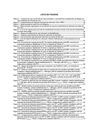LISTA DE FIGURAS
Figura 1 – Amostras de caju. (a) O fruto do caju (castanha) e o pseudofruto ou pedúnculo; (b) Bagaço de
caju resultante da extração do suco..........................................................................................................21
Figura 2 - Comportamento de algumas isotermas de adsorção (Alves, 2007)................................................30
Figura 3 – Representação de uma Curva de Ruptura......................................................................................37
Figura 4 - Representação esquemática do movimento da zona de transferência de adsorção em coluna de
leito fixo.......................................................................................................................................................38
Figura 5 - Curvas de ruptura para (a) zona de transferência de massa estreita e (b) zona de transferência
de massa mais ampla. ................................................................................................................................38
Figura 6 – Bagaço do pedúnculo de caju triturado em liquidificador. ...........................................................43
Figura 7 – Esquema experimental do sistema de adsorção em batelada........................................................45
Figura 8 – Foto do sistema operacional de adsorção em coluna de leito fixo.................................................48
Figura 9 - Foto do Espectrofotômetro de Absorção Atômica utilizado para a determinação dos íons
metálicos. ....................................................................................................................................................51
Figura 10 - Percentual de remoção do íon Pb2+
da solução multielementar pelo BPC com diversos
tratamentos químicos. Significado T1-T10, ver legenda na Tabela 11..................................................55
Figura 11 - Percentual de remoção do íon Cu2+
da solução multielementar pelo BPC com diversos
tratamentos químicos. Significado T1-T10, ver legenda na Tabela 11..................................................55
Figura 12 - Percentual de remoção do íon Ni2+
da solução multielementar pelo BPC com diversos
tratamentos químicos. Significado T1-T10, ver legenda na Tabela 11..................................................56
Figura 13 - Percentual de remoção do íon Cd2+
da solução multielementar pelo BPC com diversos
tratamentos químicos. Significado T1-T10, ver legenda na Tabela 11..................................................56
Figura 14 - Percentual de remoção do íon Zn2+
da solução multielementar pelo BPC com diversos
tratamentos químicos. Significado T1-T10, ver legenda na Tabela 11..................................................57
Figura 15 - Percentual de remoção dos íons metálicos pelo BPC tratado para diferentes faixas de tamanho
de partículas. Condições: solução multielementar Co = 100 mg/L, pH 5,0, Cbiomassa = 30 g/L e
temperatura ambiente (28±2o
C). ..............................................................................................................58
Figura 16 – Bagaço do pedúnculo de caju após tratamento com NaOH 0,1 mol/L e no tamanho de
partícula 20 – 59 mesh. ..............................................................................................................................59
Figura 17 – Efeito da concentração de adsorvente na remoção dos íons metálicos pelo BPC tratado.
Condições: solução multielementar Co = 100 mg/L, pH 5,0, tamanho de partícula 20-59 mesh e
temperatura ambiente (28±2o
C). ..............................................................................................................60
Figura 18 - Influência do pH na remoção dos íons metálicos (Pb2+
, Cu2+
, Ni2+
, Cd2+
e Zn2+
) pelo BPC
tratado. Condições: solução multielementar Co = 100 mg/L, tamanho de partícula 20-59 mesh,
Cbiomassa = 50 g/L e temperatura ambiente (28±2o
C)................................................................................61
Figura 19 – Cinética de adsorção dos íons metálicos pelo BPC tratado. Condições: solução multielementar
Co = 100 mg/L, pH 5,0, tamanho de partícula 20-59 mesh, Cbiomassa = 50 g/L e temperatura ambiente
(28±2o
C). .....................................................................................................................................................63
Figura 20 – Modelo cinético de pseudo-primeira ordem para adsorção dos íons metálicos pelo BPC
tratado. Condições: solução multielementar Co = 100 mg/L, pH 5,0, tamanho de partícula 20-59
mesh, Cbiomassa = 50 g/L e temperatura ambiente (28±2o
C).....................................................................64
Figura 21 – Modelo cinético de pseudo-segunda ordem para adsorção dos íons metálicos pelo BPC
tratado. Condições: solução multielementar Co = 100 mg/L, pH 5,0, tamanho de partícula 20-59
mesh, Cbiomassa = 50 g/L e temperatura ambiente (28±2o
C).....................................................................65
Figura 22 – Isoterma de adsorção monoelementar para o íon Pb2+
no BPC tratado. Condições: pH 5,0,
tamanho de partícula 20-59 mesh, Cbiomassa = 50 g/L e temperatura ambiente (28±2o
C). ....................68
Figura 23 – Isoterma de adsorção monoelementar para o íon Cu2+
no BPC tratado. Condições: pH 5,0,
tamanho de partícula 20-59 mesh, Cbiomassa = 50 g/L e temperatura ambiente (28±2o
C). ....................69
Figura 24 – Isoterma de adsorção monoelementar para o íon Ni2+
no BPC tratado. Condições: pH 5,0,
tamanho de partícula 20-59 mesh, Cbiomassa = 50 g/L e temperatura ambiente (28±2o
C). ....................69
Figura 25 – Isoterma de adsorção monoelementar para o íon Cd2+
no BPC tratado. Condições: pH 5,0,
tamanho de partícula 20-59 mesh, Cbiomassa = 50 g/L e temperatura ambiente (28±2o
C). ....................70
Figura 26 – Isoterma de adsorção monoelementar para o íon Zn2+
no BPC tratado. Condições: pH 5,0,
tamanho de partícula 20-59 mesh, Cbiomassa = 50 g/L e temperatura ambiente (28±2o
C). ....................70
Figura 27 – Comparação dos modelos de Langmuir e Freundlich com a isoterma experimental de
adsorção monoelementar para o íon Pb2+
no BPC tratado. Condições: pH 5,0, tamanho de partícula
20-59 mesh, Cbiomassa = 50 g/L e temperatura ambiente (28±2o
C)...........................................................73
 