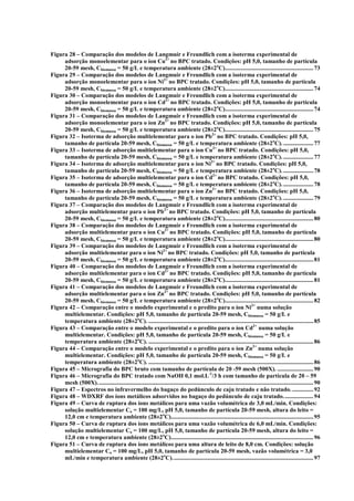 Figura 28 – Comparação dos modelos de Langmuir e Freundlich com a isoterma experimental de
adsorção monoelementar para o íon Cu2+
no BPC tratado. Condições: pH 5,0, tamanho de partícula
20-59 mesh, Cbiomassa = 50 g/L e temperatura ambiente (28±2o
C)...........................................................73
Figura 29 – Comparação dos modelos de Langmuir e Freundlich com a isoterma experimental de
adsorção monoelementar para o íon Ni2+
no BPC tratado. Condições: pH 5,0, tamanho de partícula
20-59 mesh, Cbiomassa = 50 g/L e temperatura ambiente (28±2o
C)...........................................................74
Figura 30 – Comparação dos modelos de Langmuir e Freundlich com a isoterma experimental de
adsorção monoelementar para o íon Cd2+
no BPC tratado. Condições: pH 5,0, tamanho de partícula
20-59 mesh, Cbiomassa = 50 g/L e temperatura ambiente (28±2o
C)...........................................................74
Figura 31 – Comparação dos modelos de Langmuir e Freundlich com a isoterma experimental de
adsorção monoelementar para o íon Zn2+
no BPC tratado. Condições: pH 5,0, tamanho de partícula
20-59 mesh, Cbiomassa = 50 g/L e temperatura ambiente (28±2o
C)...........................................................75
Figura 32 – Isoterma de adsorção multielementar para o íon Pb2+
no BPC tratado. Condições: pH 5,0,
tamanho de partícula 20-59 mesh, Cbiomassa = 50 g/L e temperatura ambiente (28±2o
C). ....................77
Figura 33 – Isoterma de adsorção multielementar para o íon Cu2+
no BPC tratado. Condições: pH 5,0,
tamanho de partícula 20-59 mesh, Cbiomassa = 50 g/L e temperatura ambiente (28±2o
C). ....................77
Figura 34 – Isoterma de adsorção multielementar para o íon Ni2+
no BPC tratado. Condições: pH 5,0,
tamanho de partícula 20-59 mesh, Cbiomassa = 50 g/L e temperatura ambiente (28±2o
C). ....................78
Figura 35 – Isoterma de adsorção multielementar para o íon Cd2+
no BPC tratado. Condições: pH 5,0,
tamanho de partícula 20-59 mesh, Cbiomassa = 50 g/L e temperatura ambiente (28±2o
C). ....................78
Figura 36 – Isoterma de adsorção multielementar para o íon Zn2+
no BPC tratado. Condições: pH 5,0,
tamanho de partícula 20-59 mesh, Cbiomassa = 50 g/L e temperatura ambiente (28±2o
C). ....................79
Figura 37 – Comparação dos modelos de Langmuir e Freundlich com a isoterma experimental de
adsorção multielementar para o íon Pb2+
no BPC tratado. Condições: pH 5,0, tamanho de partícula
20-59 mesh, Cbiomassa = 50 g/L e temperatura ambiente (28±2o
C)...........................................................80
Figura 38 – Comparação dos modelos de Langmuir e Freundlich com a isoterma experimental de
adsorção multielementar para o íon Cu2+
no BPC tratado. Condições: pH 5,0, tamanho de partícula
20-59 mesh, Cbiomassa = 50 g/L e temperatura ambiente (28±2o
C)...........................................................80
Figura 39 – Comparação dos modelos de Langmuir e Freundlich com a isoterma experimental de
adsorção multielementar para o íon Ni2+
no BPC tratado. Condições: pH 5,0, tamanho de partícula
20-59 mesh, Cbiomassa = 50 g/L e temperatura ambiente (28±2o
C)...........................................................81
Figura 40 – Comparação dos modelos de Langmuir e Freundlich com a isoterma experimental de
adsorção multielementar para o íon Cd2+
no BPC tratado. Condições: pH 5,0, tamanho de partícula
20-59 mesh, Cbiomassa = 50 g/L e temperatura ambiente (28±2o
C)...........................................................81
Figura 41 – Comparação dos modelos de Langmuir e Freundlich com a isoterma experimental de
adsorção multielementar para o íon Zn2+
no BPC tratado. Condições: pH 5,0, tamanho de partícula
20-59 mesh, Cbiomassa = 50 g/L e temperatura ambiente (28±2o
C)...........................................................82
Figura 42 – Comparação entre o modelo experimental e o predito para o íon Ni2+
numa solução
multielementar. Condições: pH 5,0, tamanho de partícula 20-59 mesh, Cbiomassa = 50 g/L e
temperatura ambiente (28±2o
C). ..............................................................................................................85
Figura 43 – Comparação entre o modelo experimental e o predito para o íon Cd2+
numa solução
multielementar. Condições: pH 5,0, tamanho de partícula 20-59 mesh, Cbiomassa = 50 g/L e
temperatura ambiente (28±2o
C). ..............................................................................................................86
Figura 44 – Comparação entre o modelo experimental e o predito para o íon Zn2+
numa solução
multielementar. Condições: pH 5,0, tamanho de partícula 20-59 mesh, Cbiomassa = 50 g/L e
temperatura ambiente (28±2o
C). ..............................................................................................................86
Figura 45 – Micrografia do BPC bruto com tamanho de partícula de 20 -59 mesh (500X). ........................90
Figura 46 – Micrografia do BPC tratado com NaOH 0,1 mol.L-1
/3 h com tamanho de partícula de 20 – 59
mesh (500X)................................................................................................................................................90
Figura 47 – Espectros no infravermelho do bagaço do pedúnculo de caju tratado e não tratado. ..............92
Figura 48 – WDXRF dos íons metálicos adsorvidos no bagaço do pedúnculo de caju tratado....................94
Figura 49 – Curva de ruptura dos íons metálicos para uma vazão volumétrica de 3,0 mL/min. Condições:
solução multielementar Co = 100 mg/L, pH 5,0, tamanho de partícula 20-59 mesh, altura do leito =
12,0 cm e temperatura ambiente (28±2o
C)...............................................................................................95
Figura 50 – Curva de ruptura dos íons metálicos para uma vazão volumétrica de 6,0 mL/min. Condições:
solução multielementar Co = 100 mg/L, pH 5,0, tamanho de partícula 20-59 mesh, altura do leito =
12,0 cm e temperatura ambiente (28±2o
C)...............................................................................................96
Figura 51 – Curva de ruptura dos íons metálicos para uma altura de leito de 8,0 cm. Condições: solução
multielementar Co = 100 mg/L, pH 5,0, tamanho de partícula 20-59 mesh, vazão volumétrica = 3,0
mL/min e temperatura ambiente (28±2o
C)..............................................................................................97
 