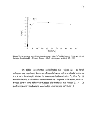 79
0 50 100 150 200 250 300 350 400 450 500
0,0
0,5
1,0
1,5
2,0
2,5
3,0
3,5
4,0
4,5
5,0
Zn
2+
Q(mg/g)
Ce(mg/L)
Figura 36 – Isoterma de adsorção multielementar para o íon Zn
2+
no BPC tratado. Condições: pH 5,0,
tamanho de partícula 20 – 59 mesh, Cbiomassa = 50 g/L e temperatura ambiente (28 ± 2
o
C).
Os dados experimentais apresentados nas Figuras 32 - 36 foram
aplicados aos modelos de Langmuir e Freundlich, para melhor avaliação teórica do
mecanismo de adsorção através de suas equações linearizadas, Eq. 09 e Eq. 13,
respectivamente. As isotermas multielementar de Langmuir e Freundlich para BPC
tratado para os íons metálicos estudados são mostradas nas Figuras 37 - 41. Os
parâmetros determinados para cada modelo encontram-se na Tabela 16.
 