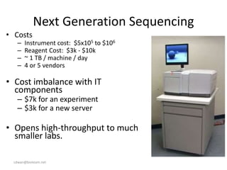 cdwan@bioteam.net
Next Generation Sequencing
• Costs
– Instrument cost: $5x105 to $106
– Reagent Cost: $3k - $10k
– ~ 1 TB / machine / day
– 4 or 5 vendors
• Cost imbalance with IT
components
– $7k for an experiment
– $3k for a new server
• Opens high-throughput to much
smaller labs.
 