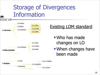 Storage of Divergences
                Information
                   2.1 Version


                                      ...